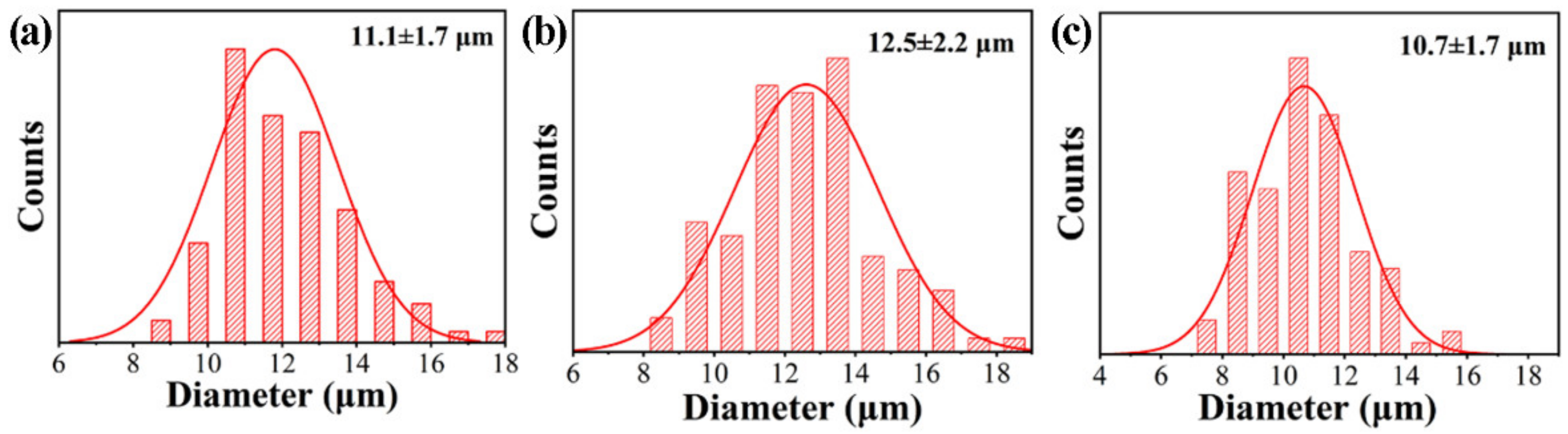 Nanomaterials 11 03434 g009