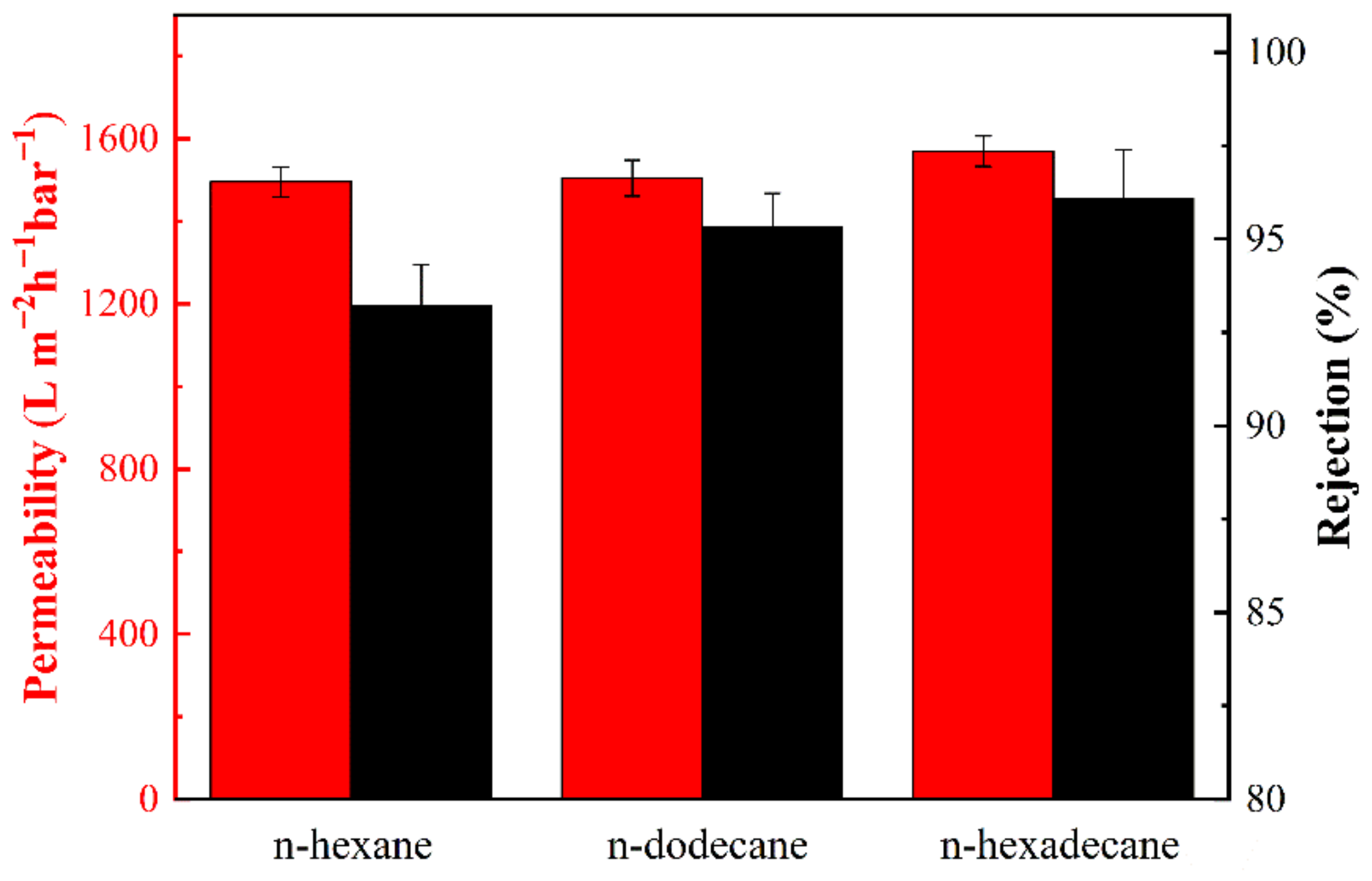 Nanomaterials 11 03434 g010