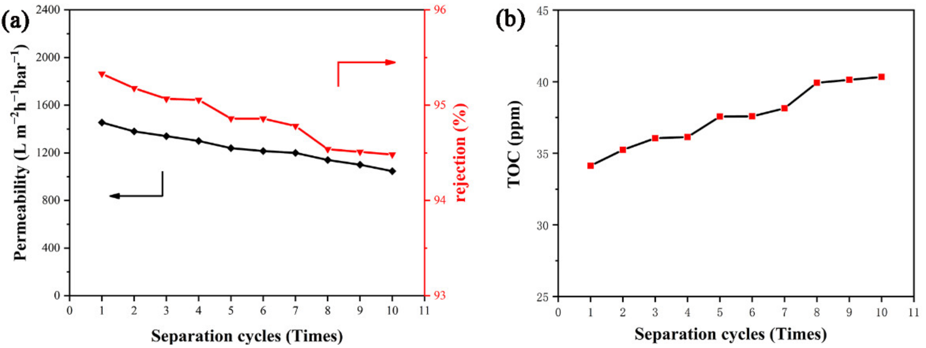 Nanomaterials 11 03434 g011