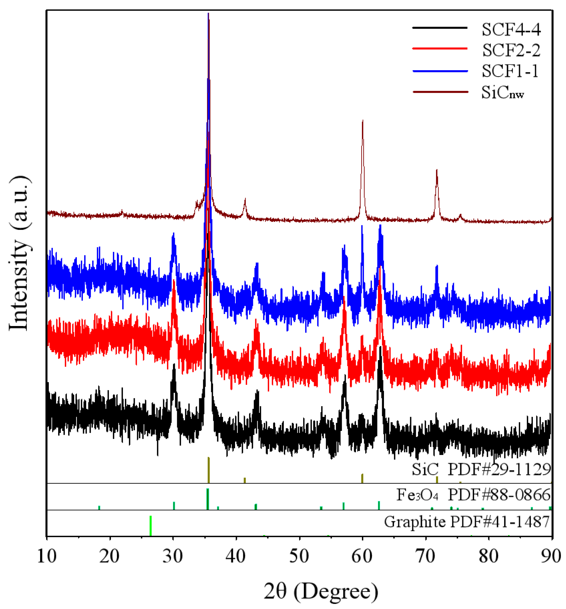 Nanomaterials 11 03438 g001 550