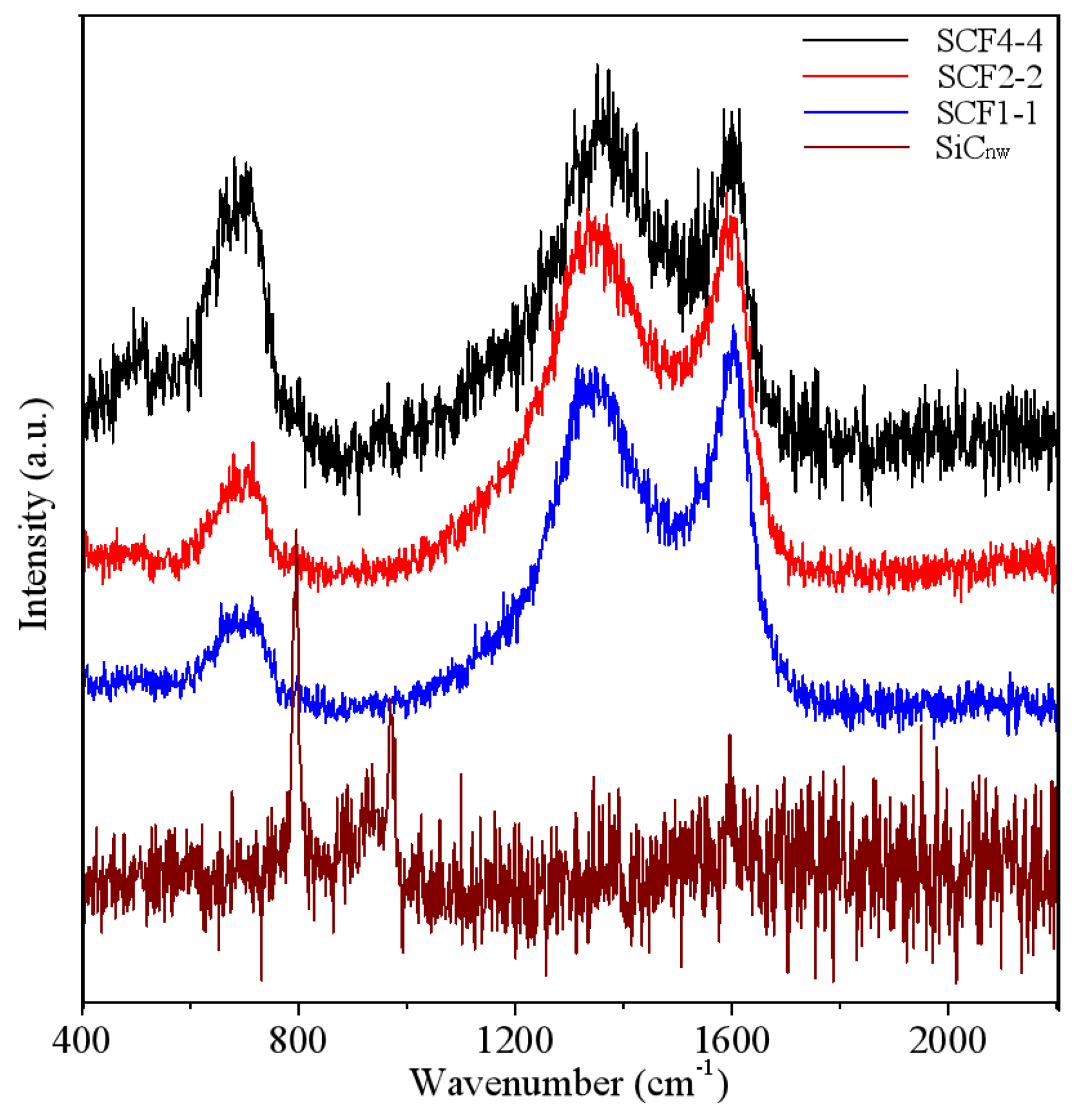 Nanomaterials 11 03438 g002 550