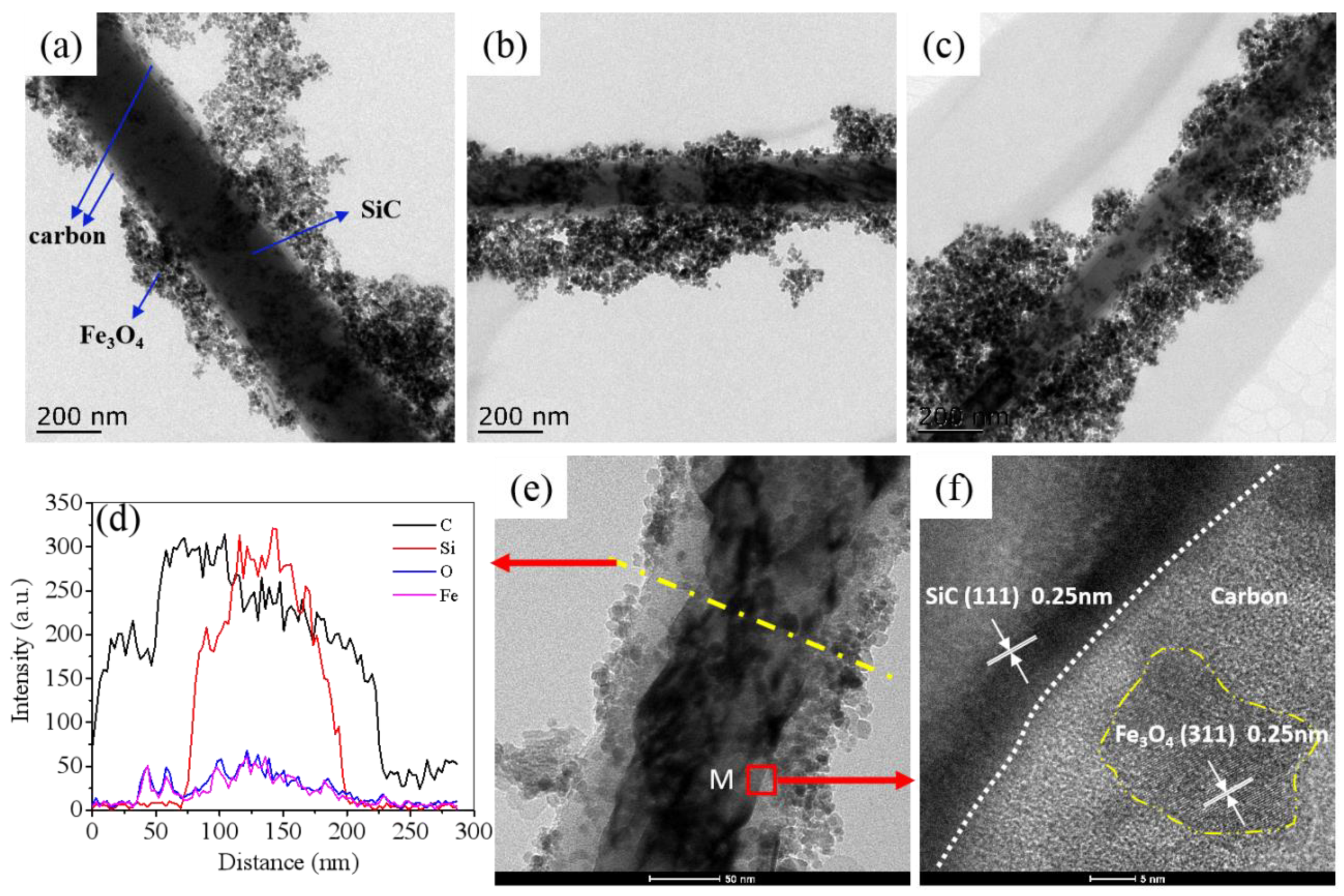 Nanomaterials 11 03438 g003 550