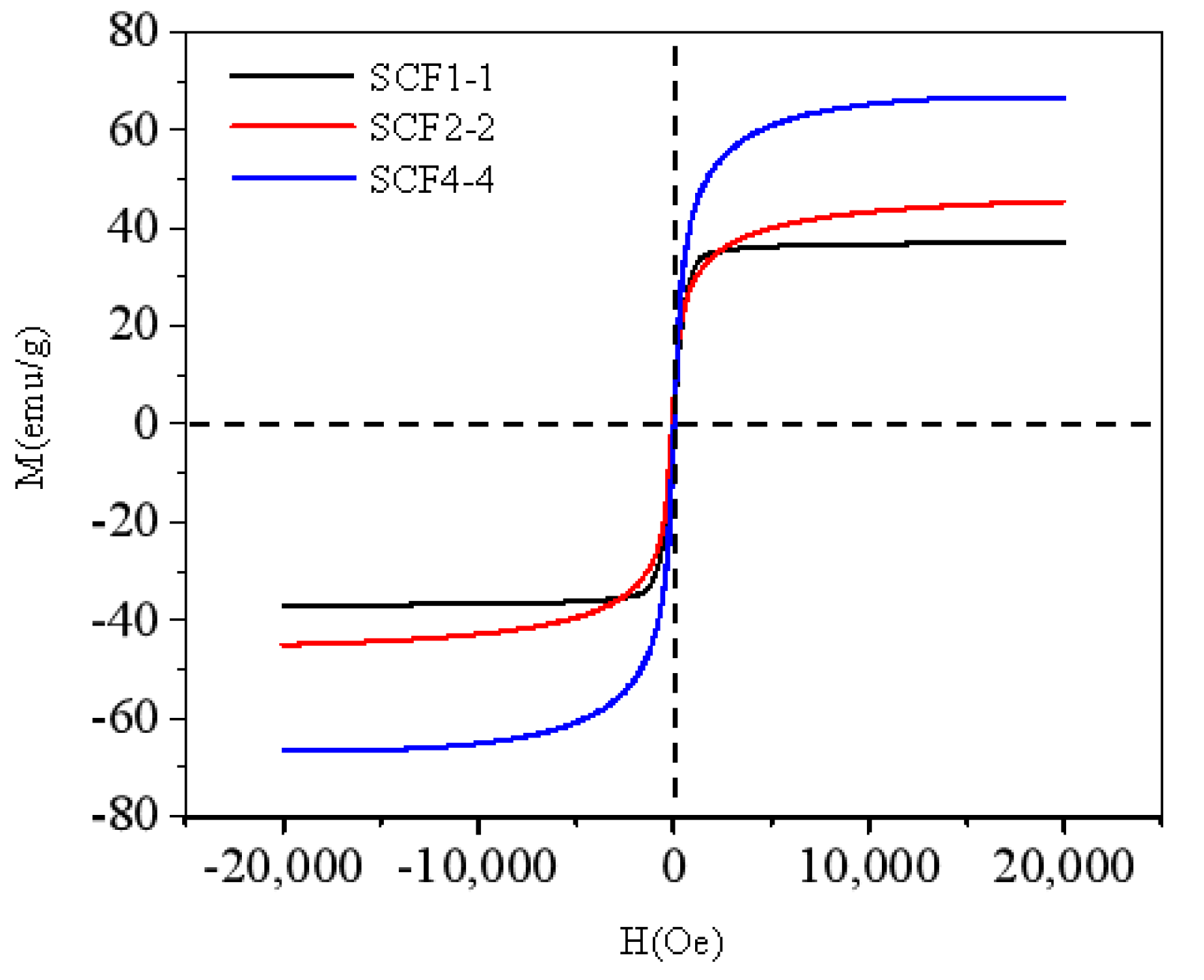 Nanomaterials 11 03438 g004 550