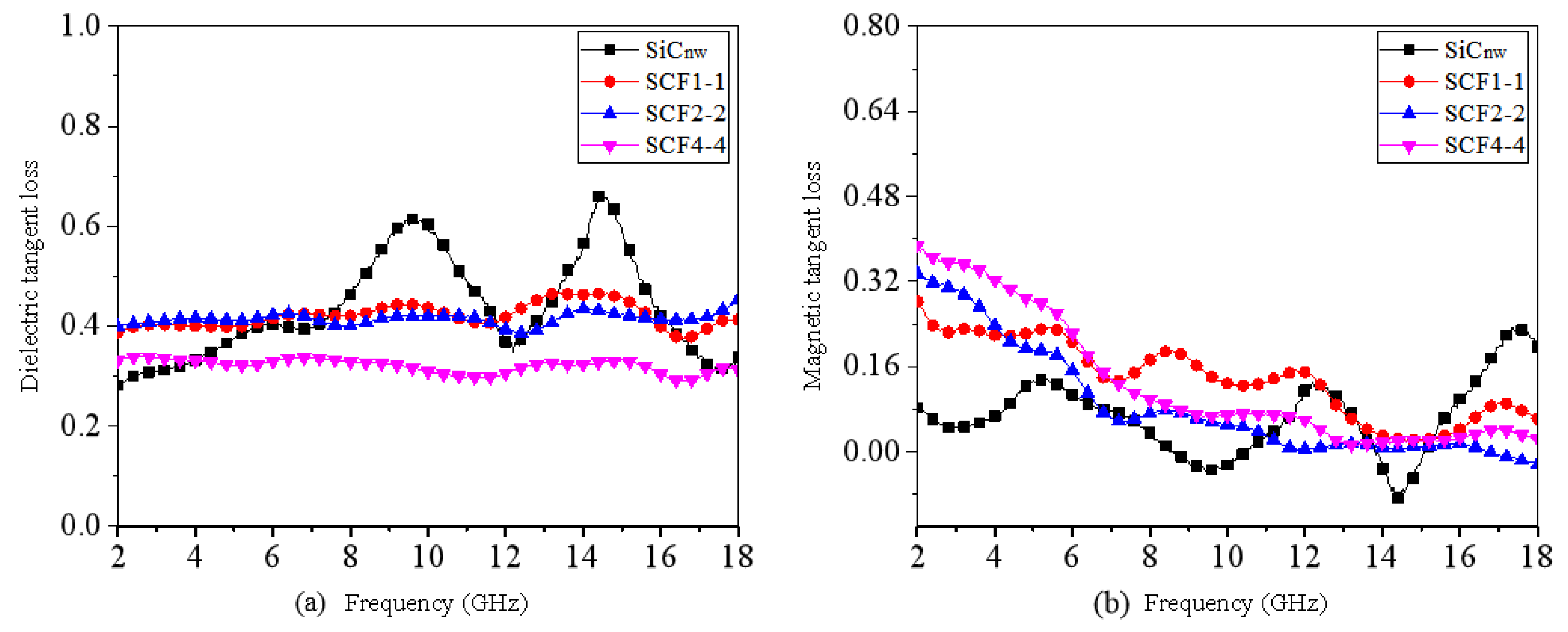 Nanomaterials 11 03438 g005 550