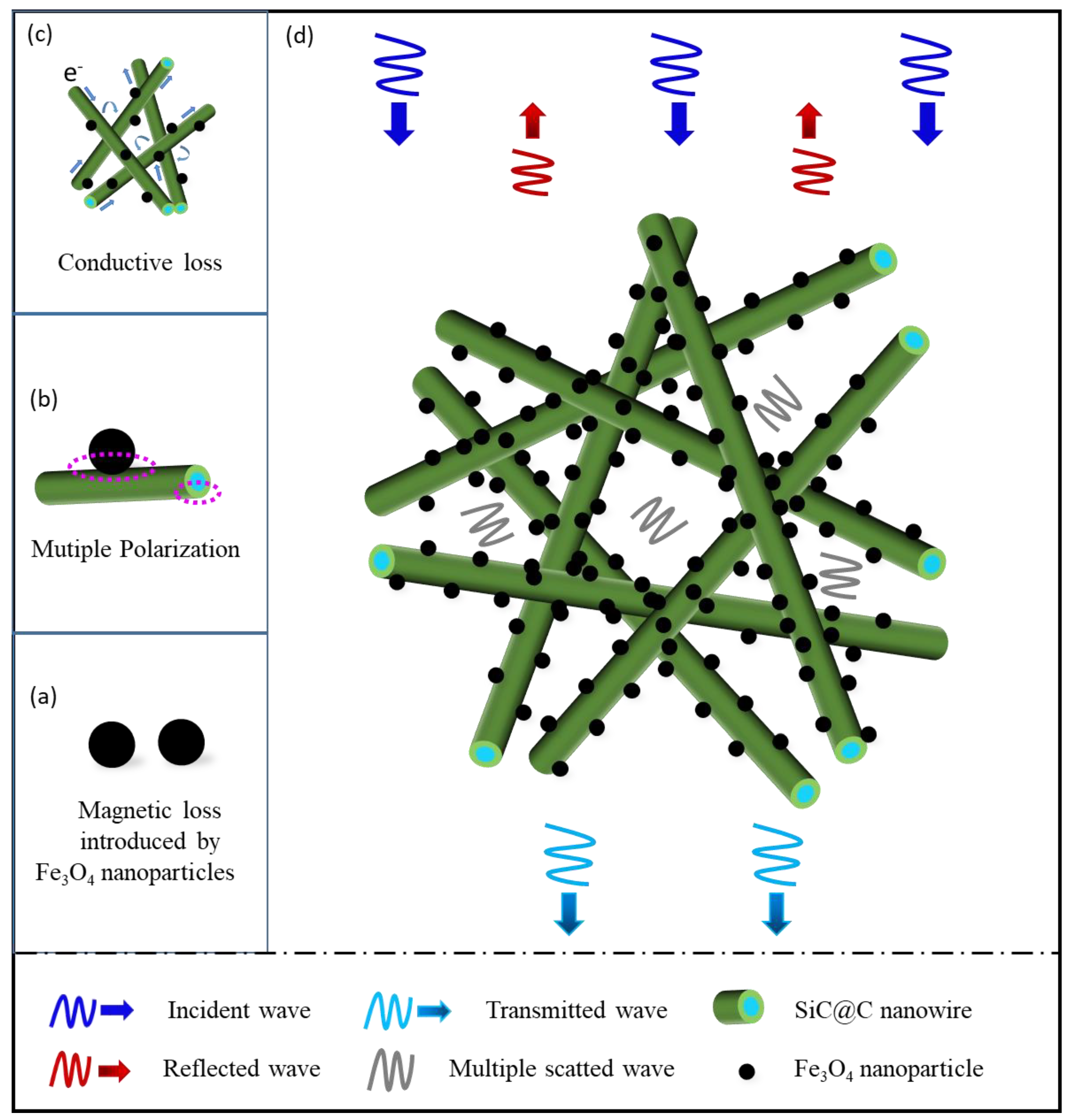 Nanomaterials 11 03438 g007 550
