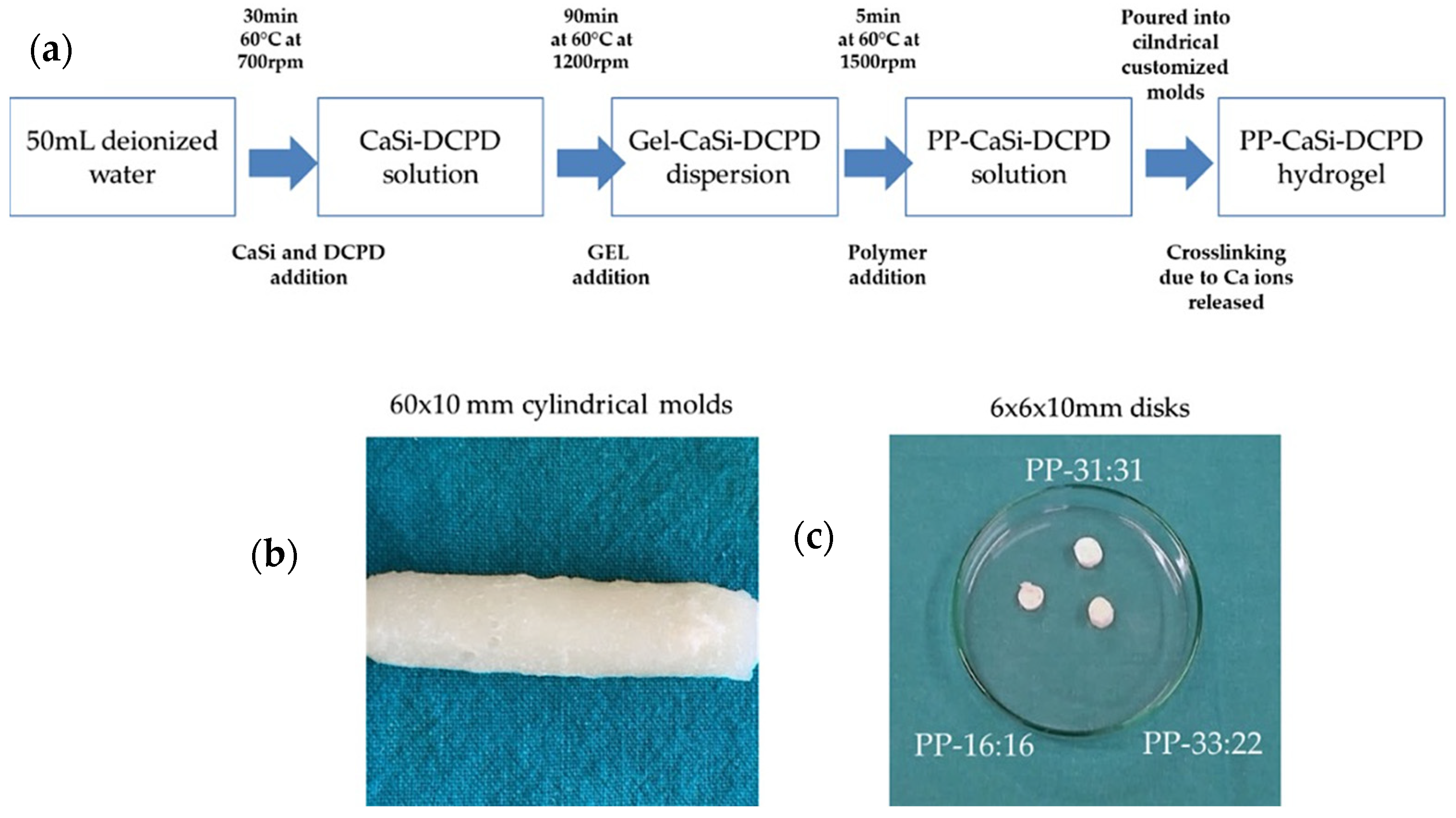 Nanomaterials 11 03439 g001