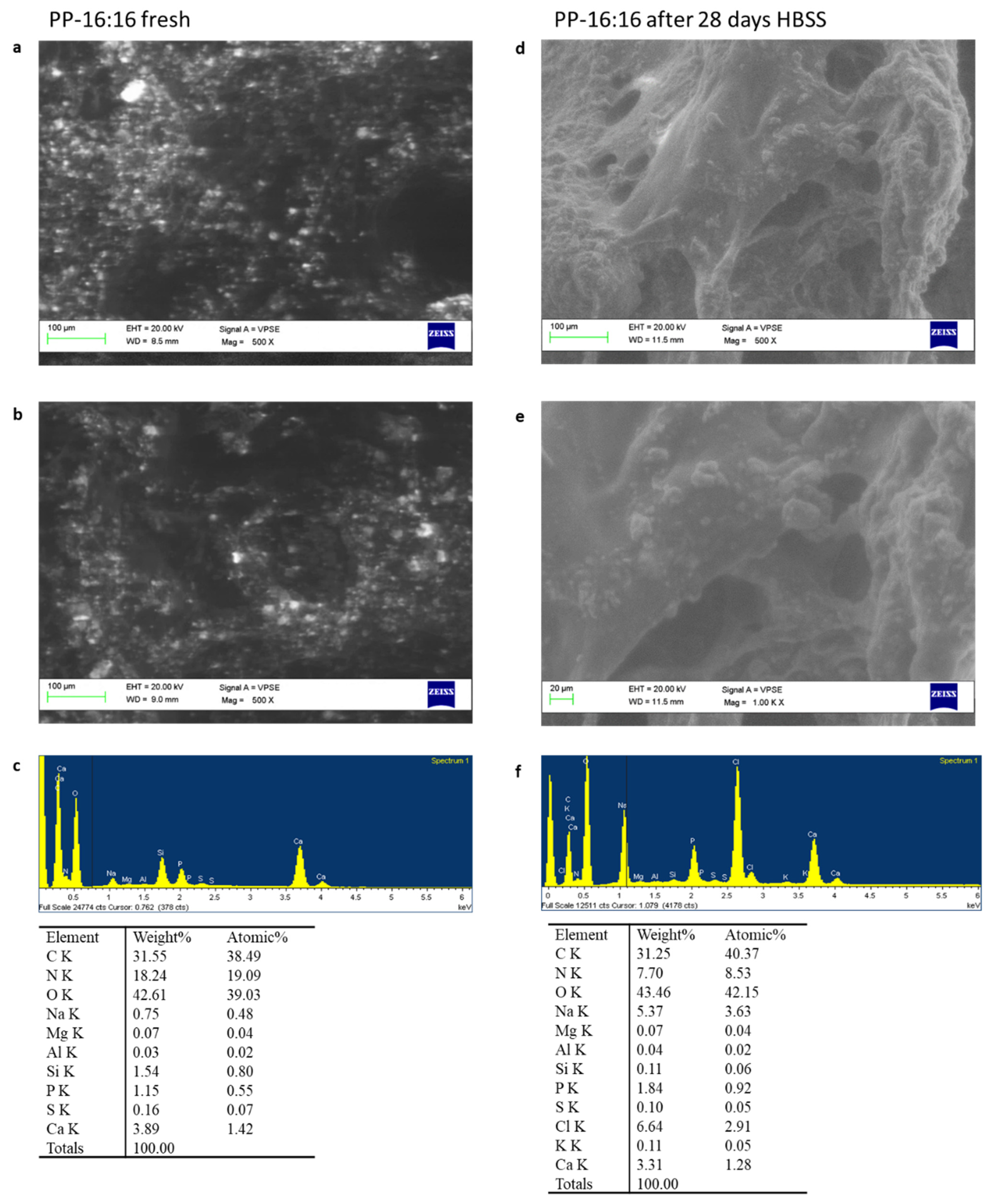Nanomaterials 11 03439 g002