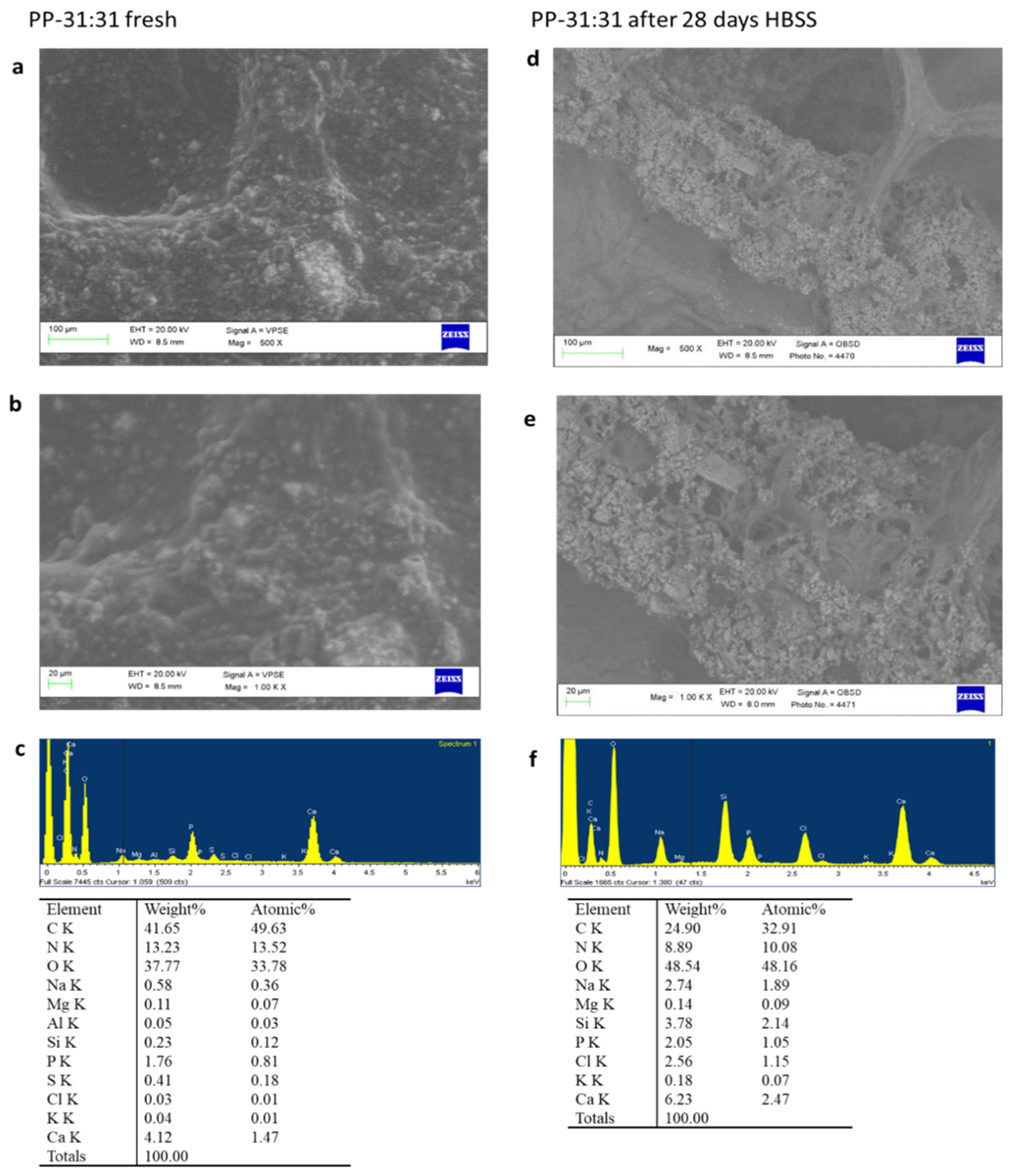 Nanomaterials 11 03439 g004