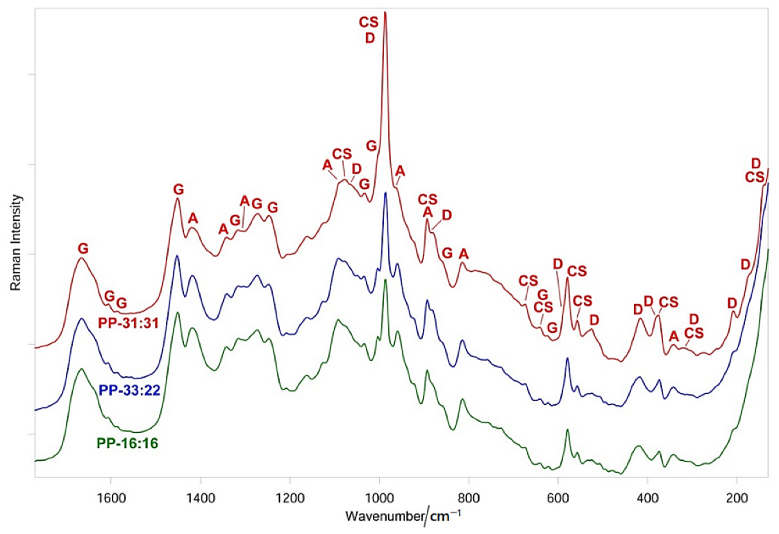 Nanomaterials 11 03439 g005