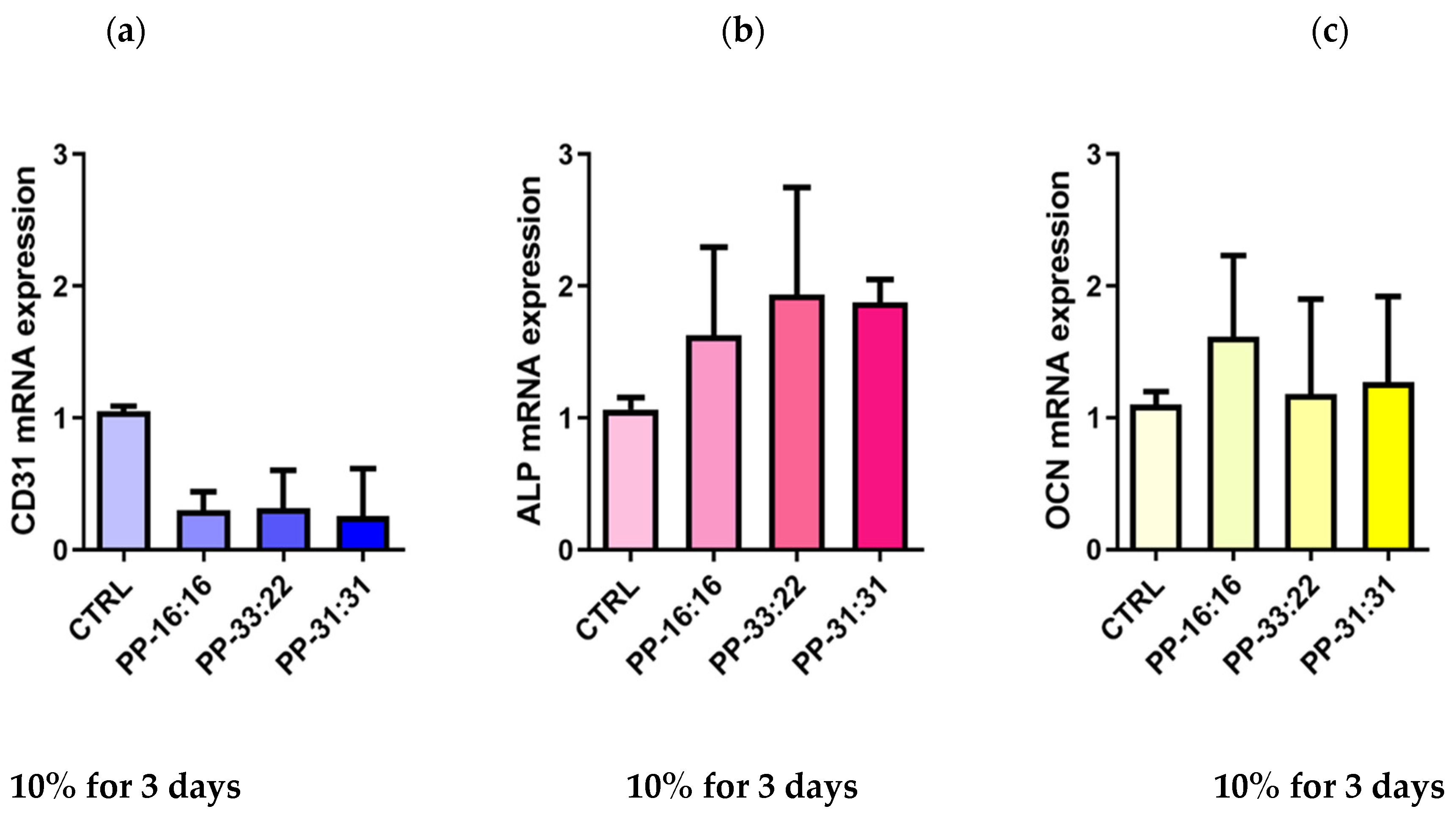 Nanomaterials 11 03439 g010