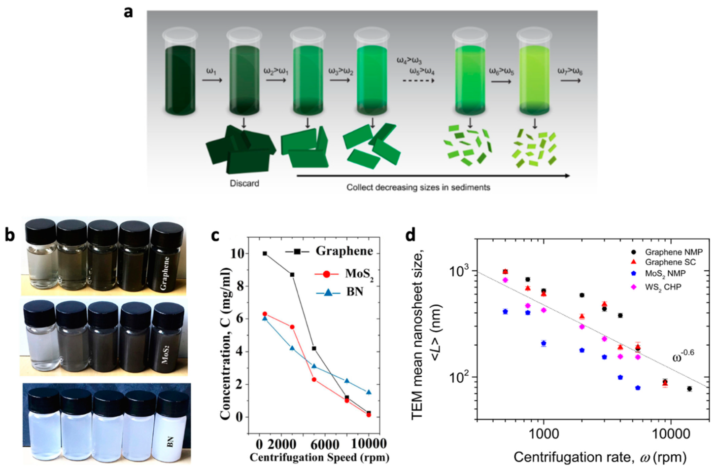 Nanomaterials Free FullText Ink Formulation and Printing
