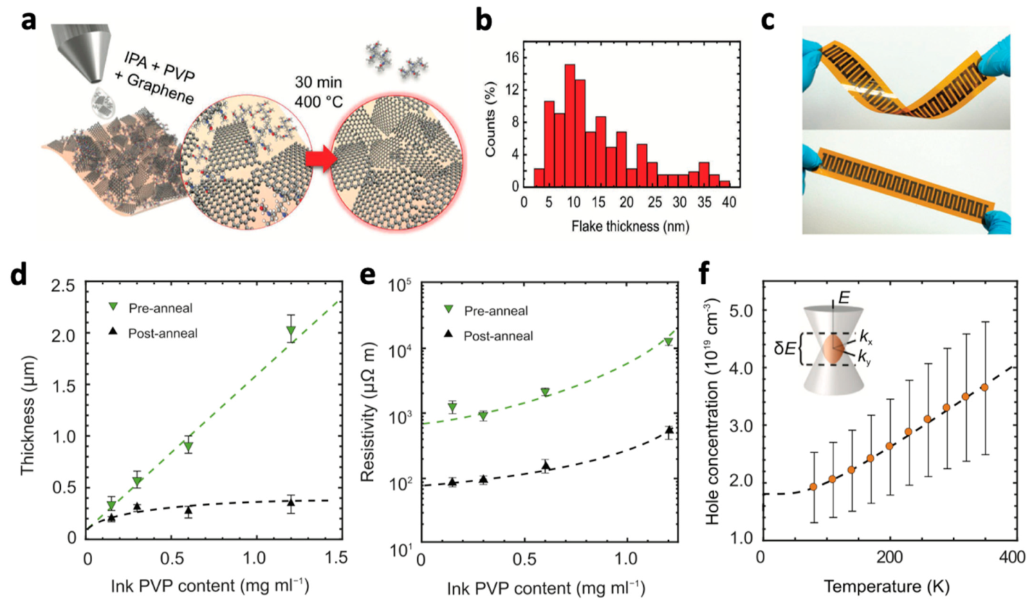 Nanomaterials 11 03441 g003 550