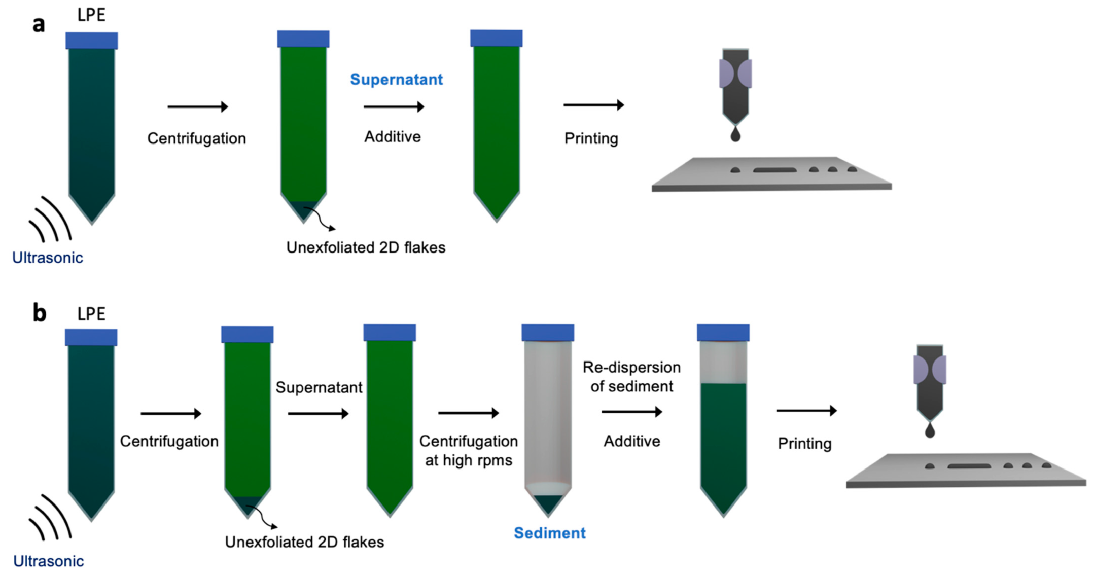 Nanomaterials Free FullText Ink Formulation and Printing Parameters for Inkjet Printing of
