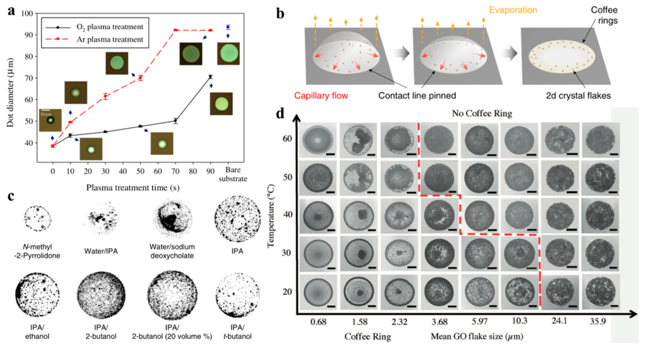 Nanomaterials 11 03441 g007 550