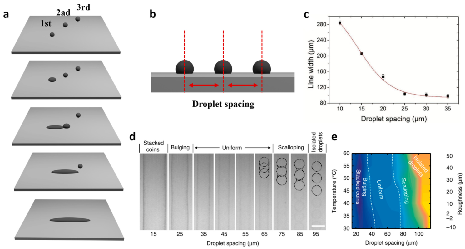 Nanomaterials 11 03441 g008 550