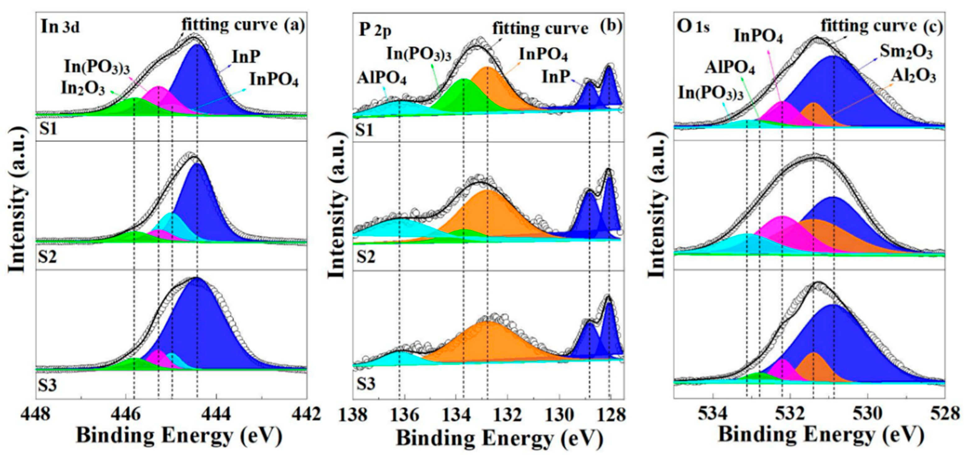 Nanomaterials 11 03443 g002 550