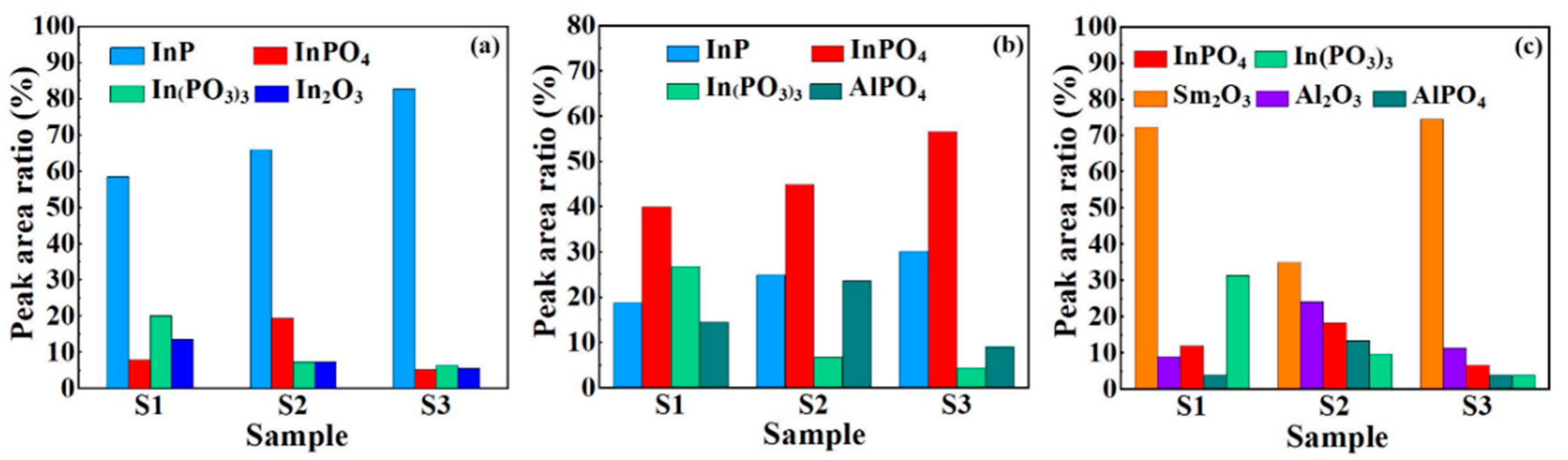 Nanomaterials 11 03443 g003 550