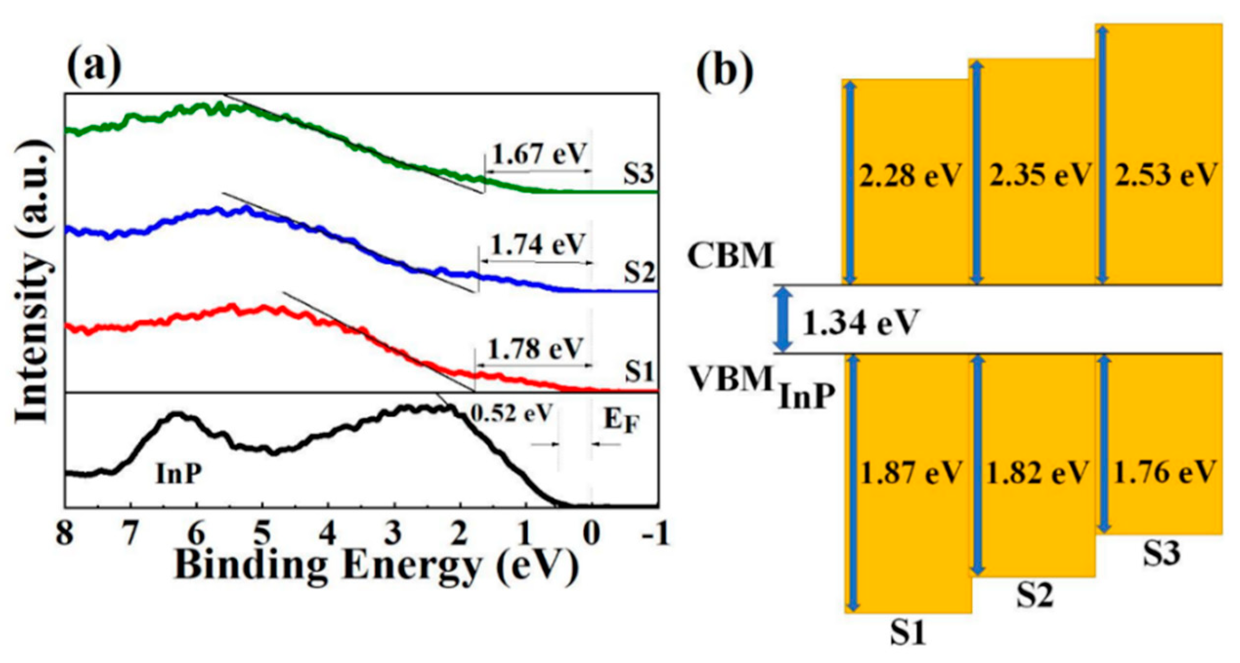 Nanomaterials 11 03443 g005 550