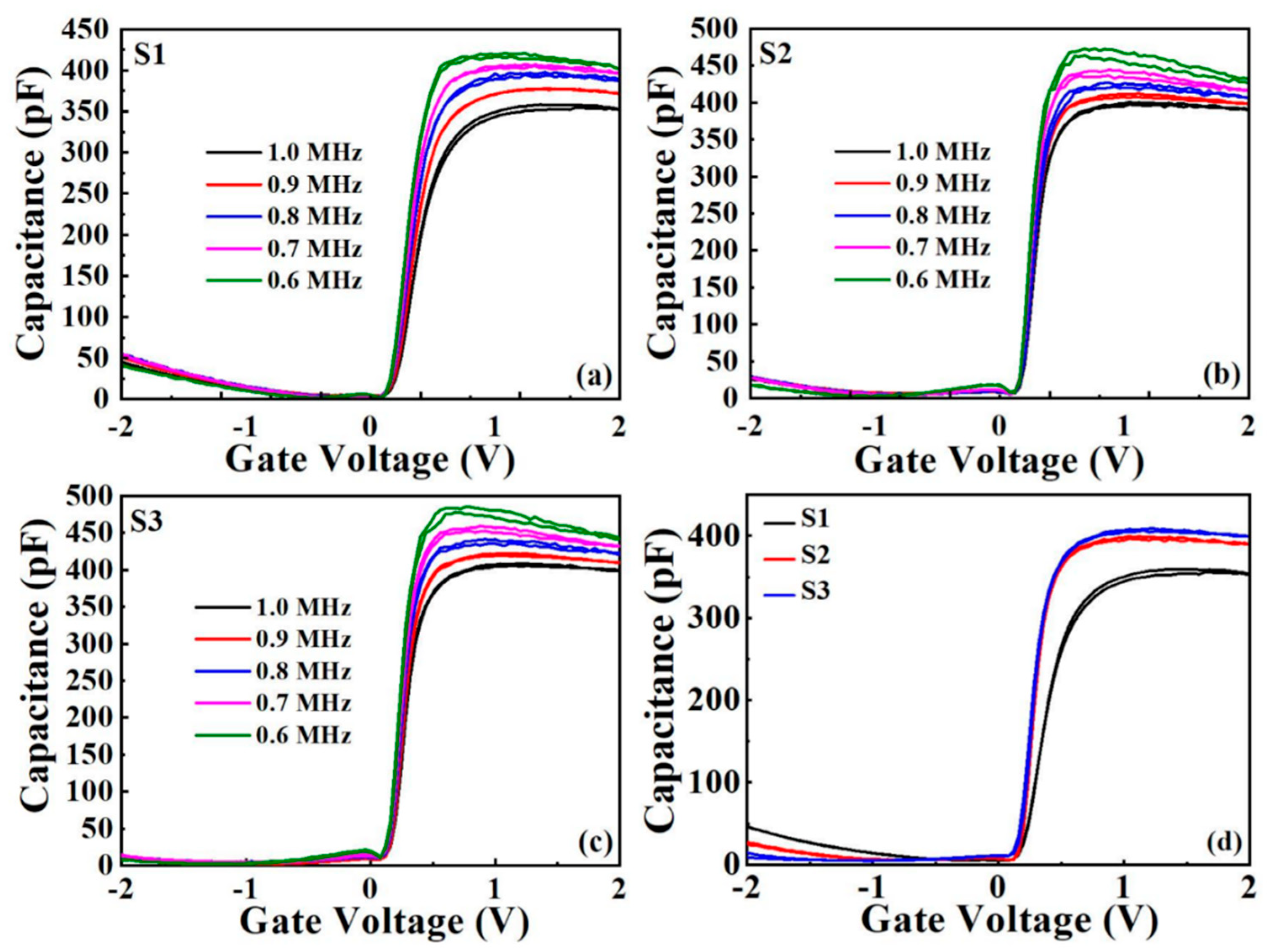 Nanomaterials 11 03443 g006 550