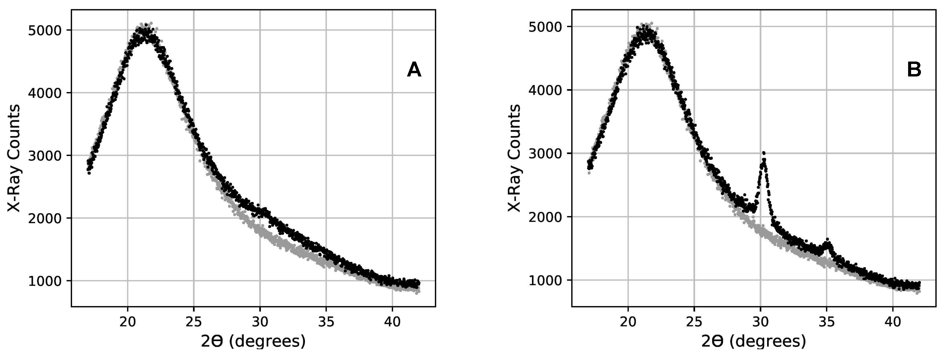 Nanomaterials 11 03444 g001 550