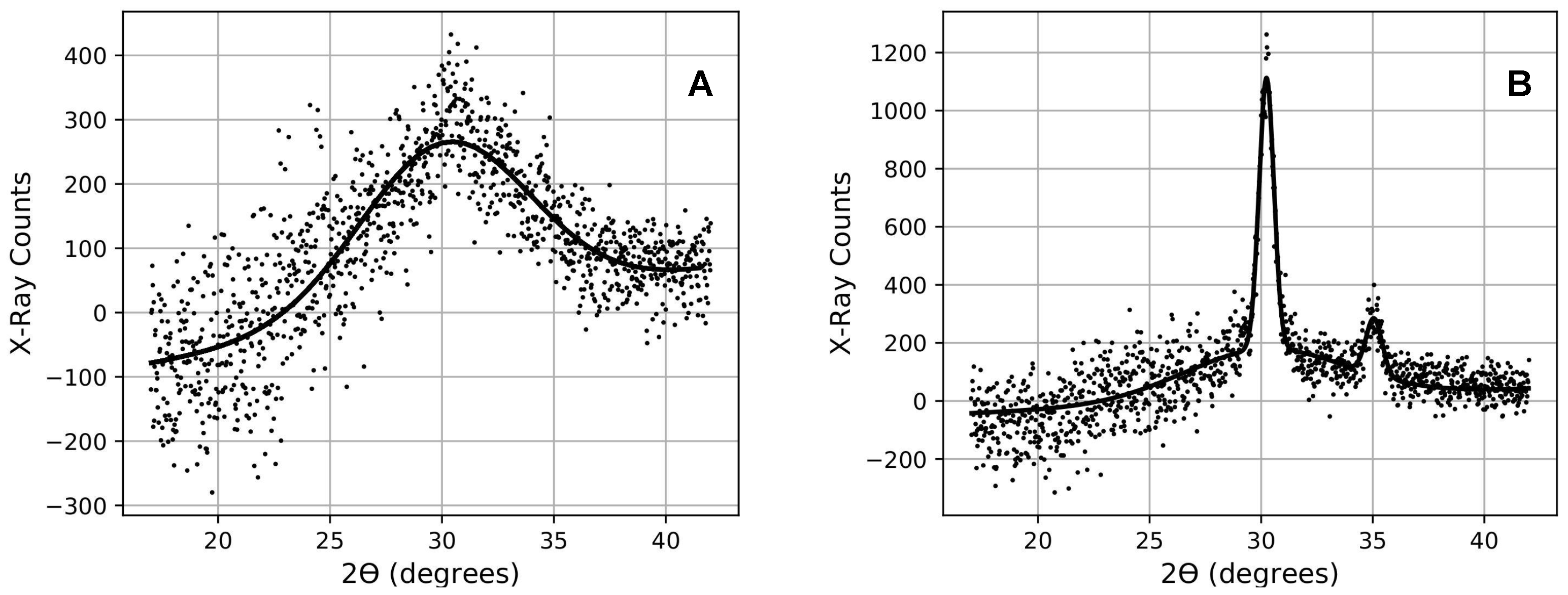 Nanomaterials 11 03444 g002 550