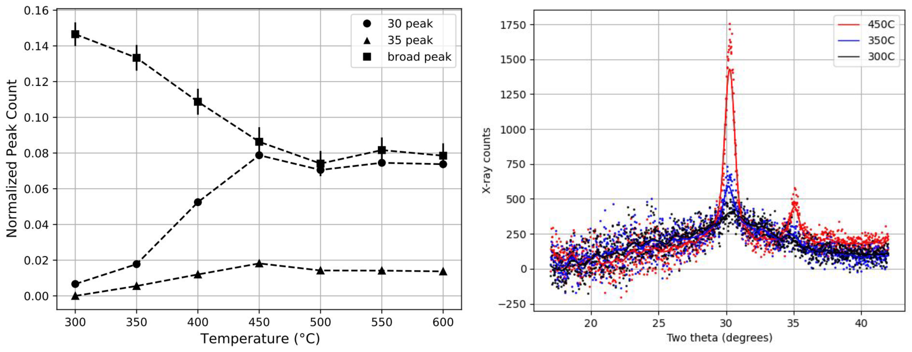 Nanomaterials 11 03444 g003 550