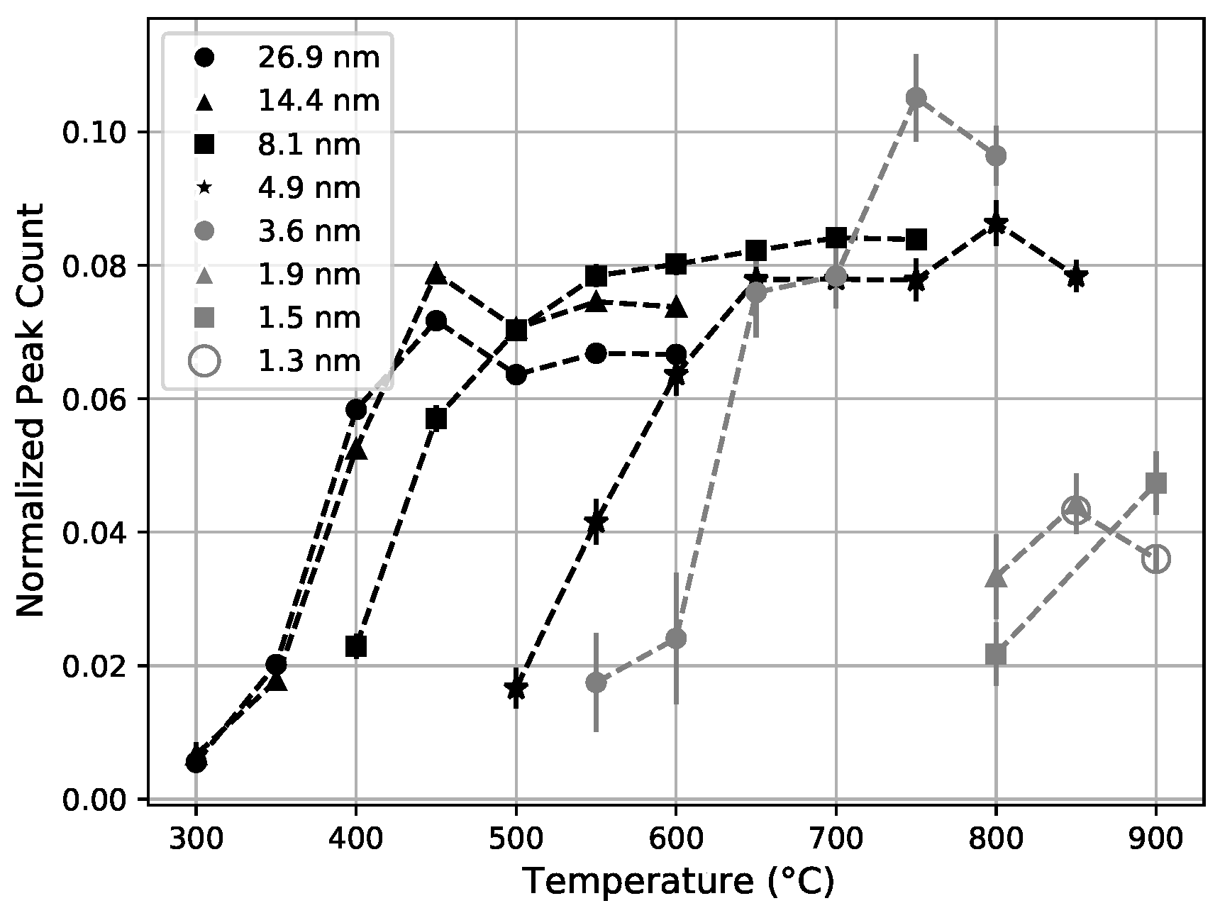 Nanomaterials 11 03444 g004 550