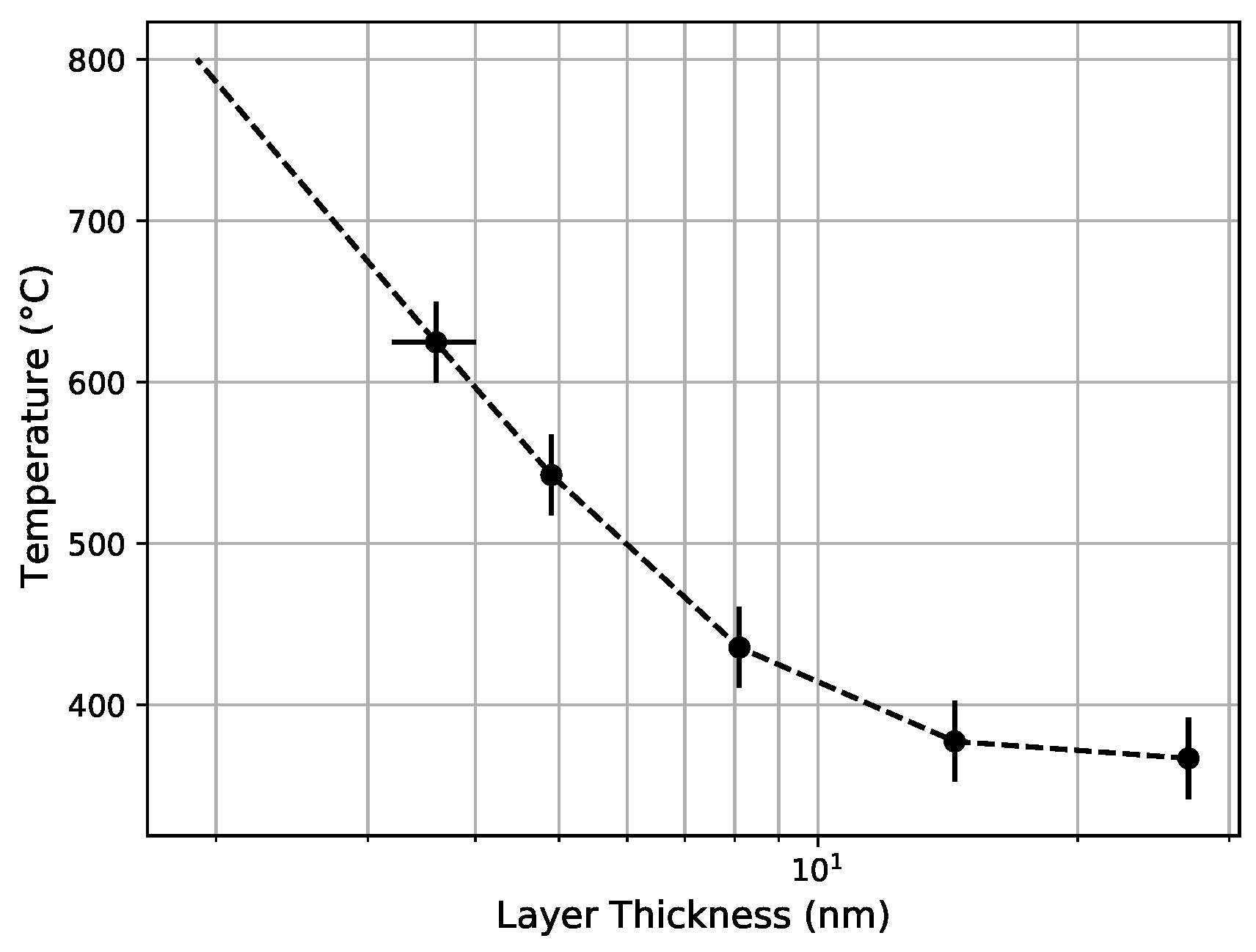Nanomaterials 11 03444 g005 550