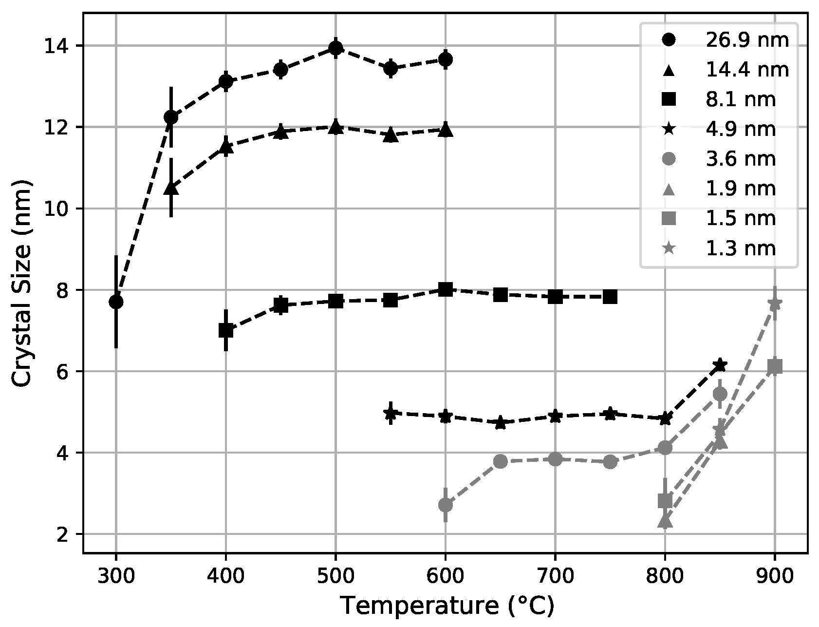 Nanomaterials 11 03444 g006 550
