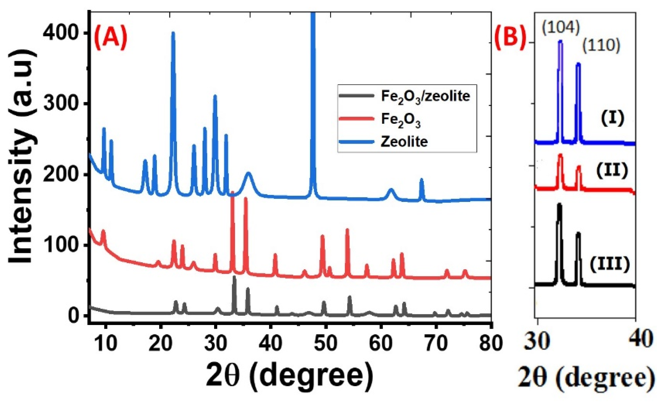 Nanomaterials 11 03445 g002 Nanomaterials 11 03445 g002