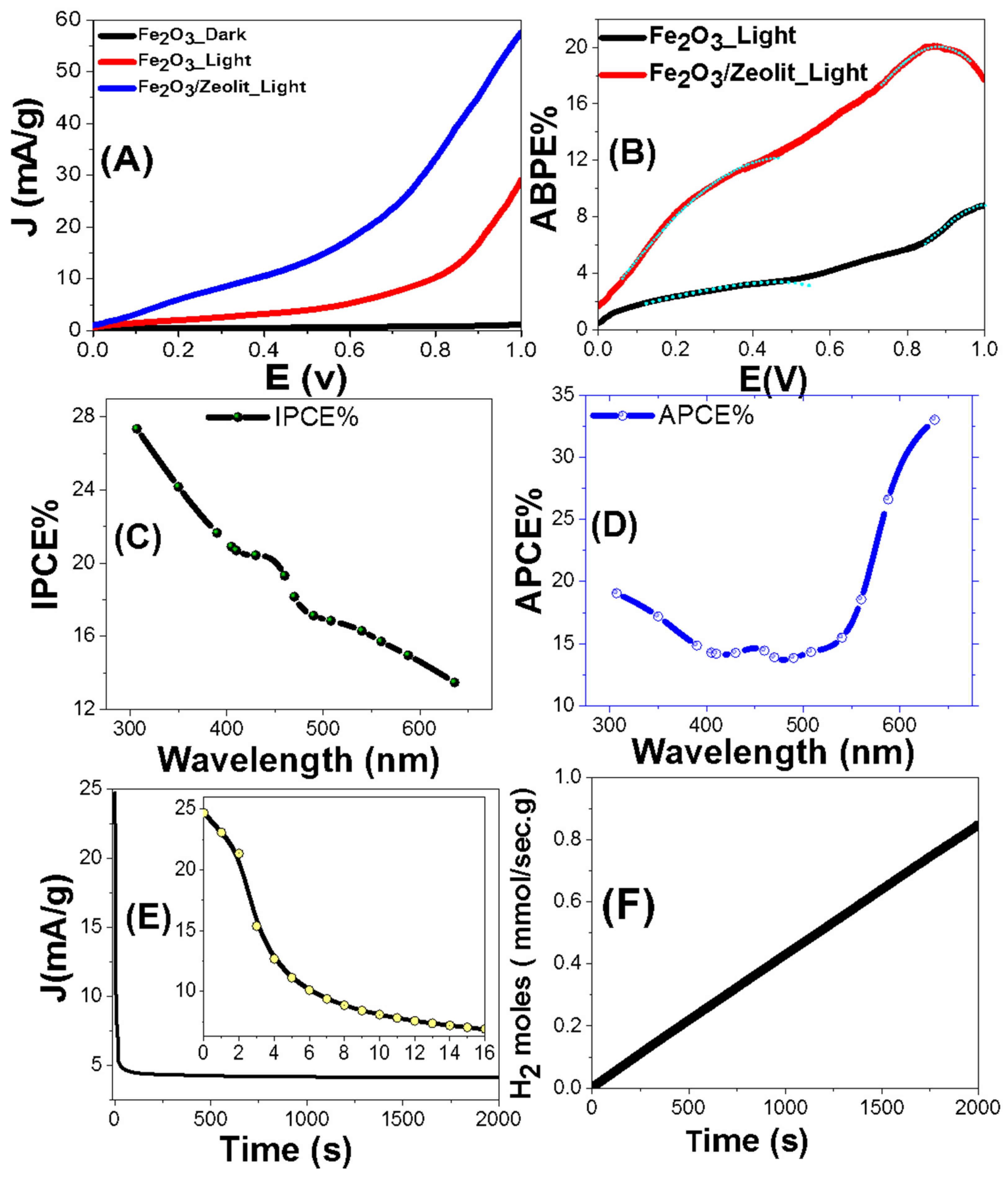 Nanomaterials 11 03445 g007 Nanomaterials 11 03445 g007