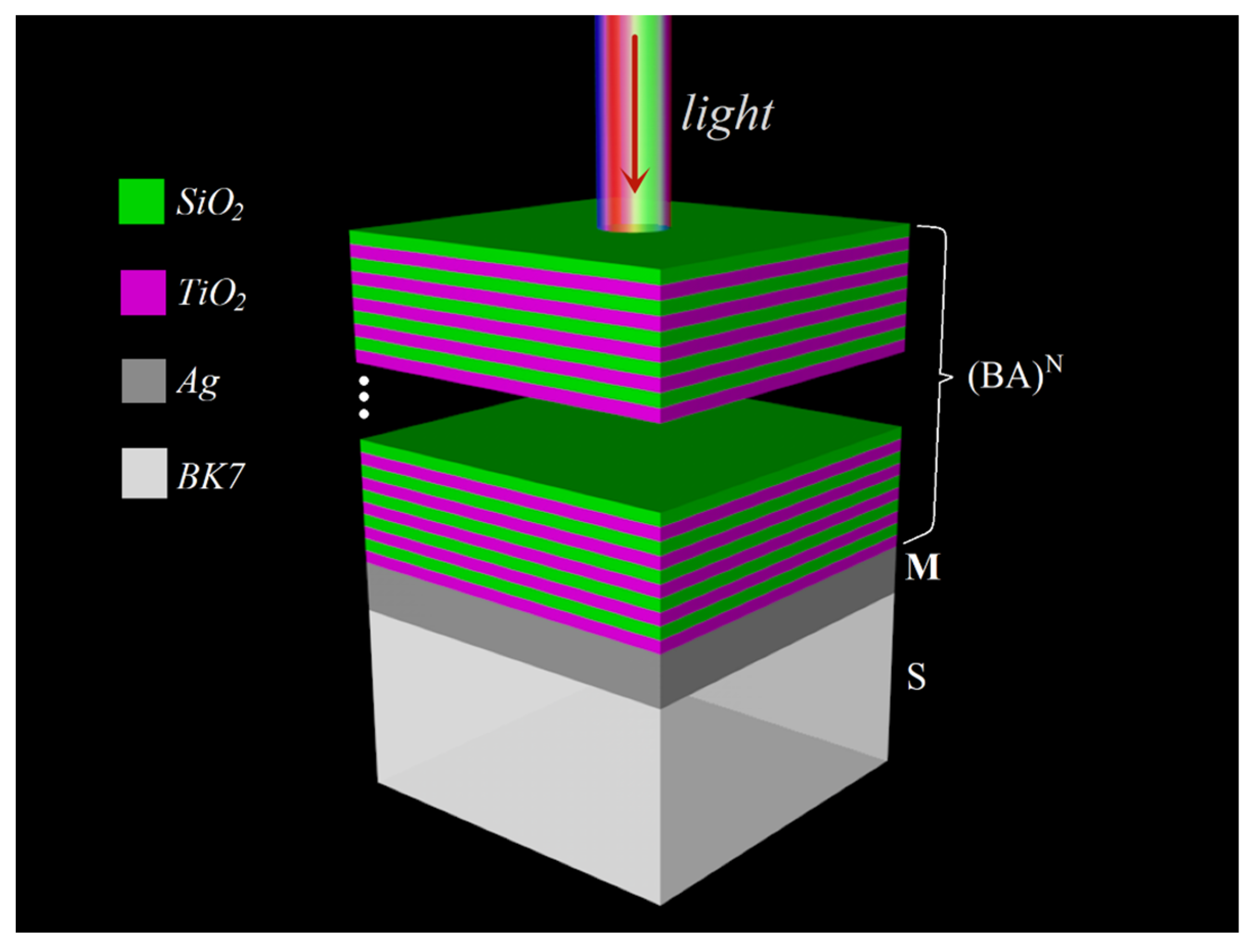 Nanomaterials 11 03447 g002 550