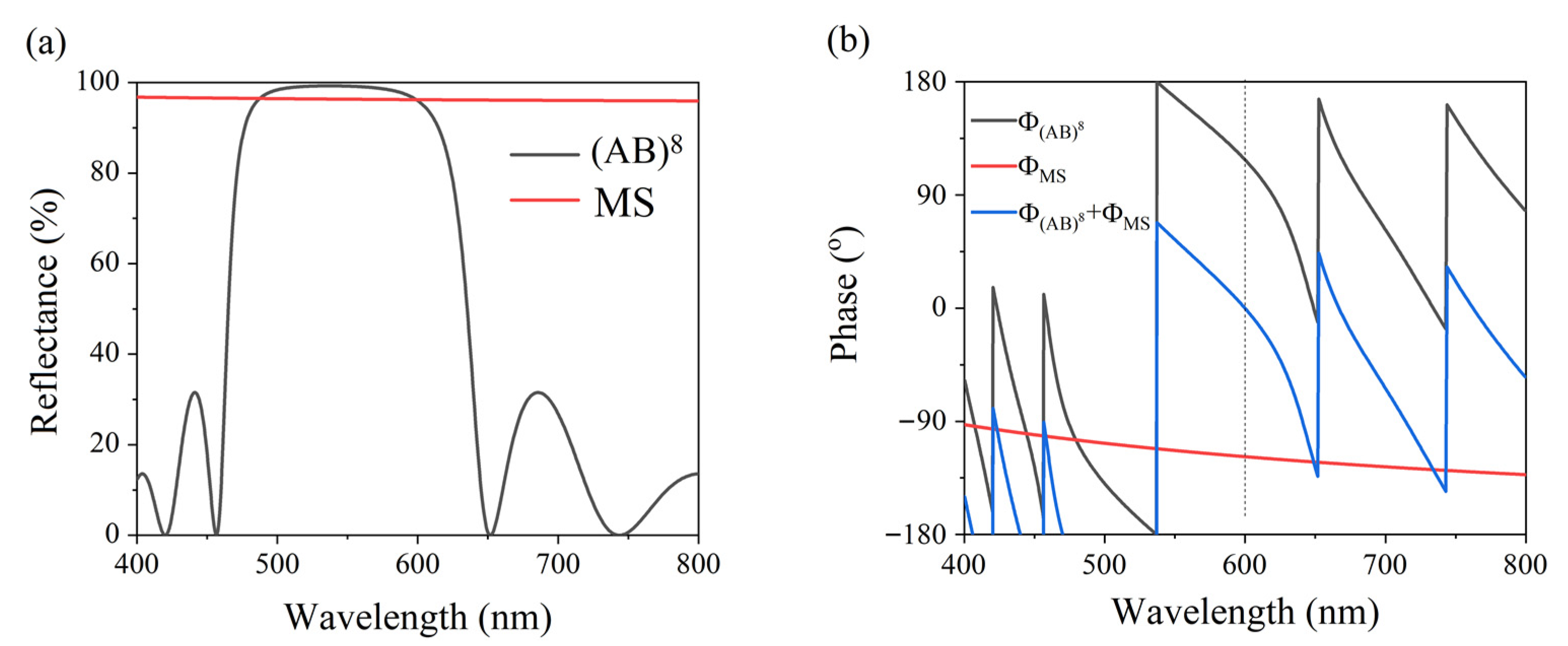 Nanomaterials 11 03447 g003 550