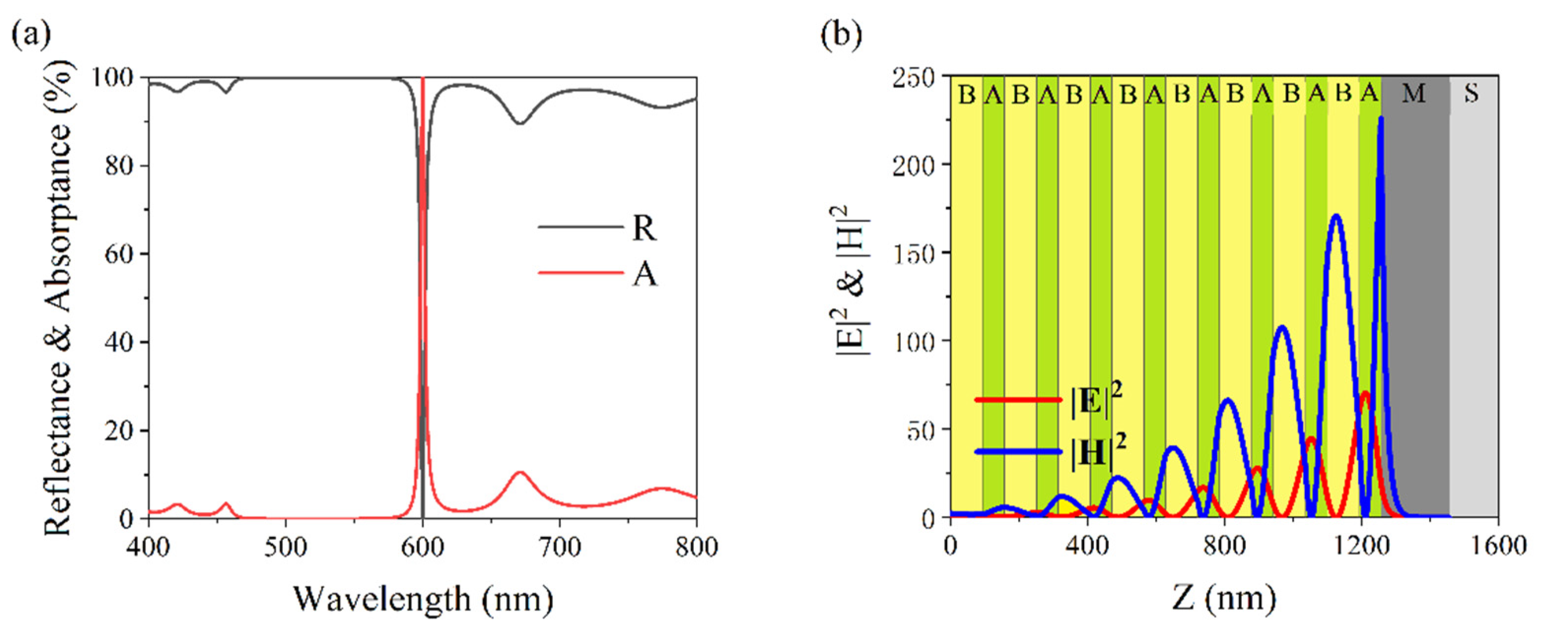 Nanomaterials 11 03447 g004 550