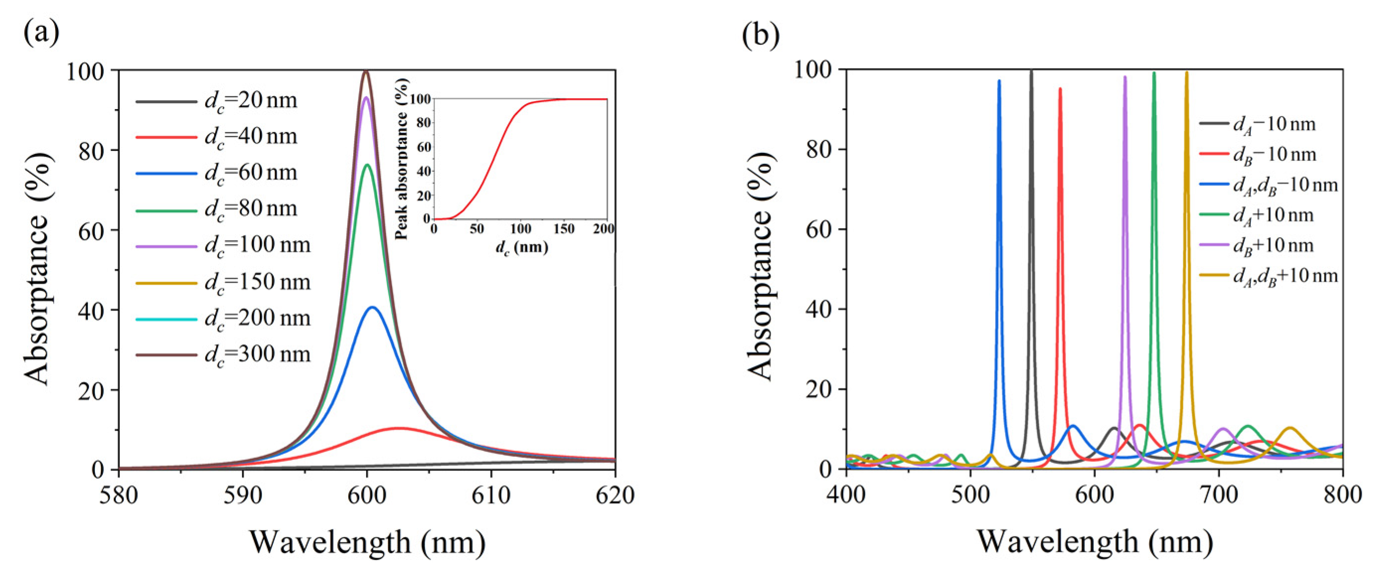 Nanomaterials 11 03447 g005 550