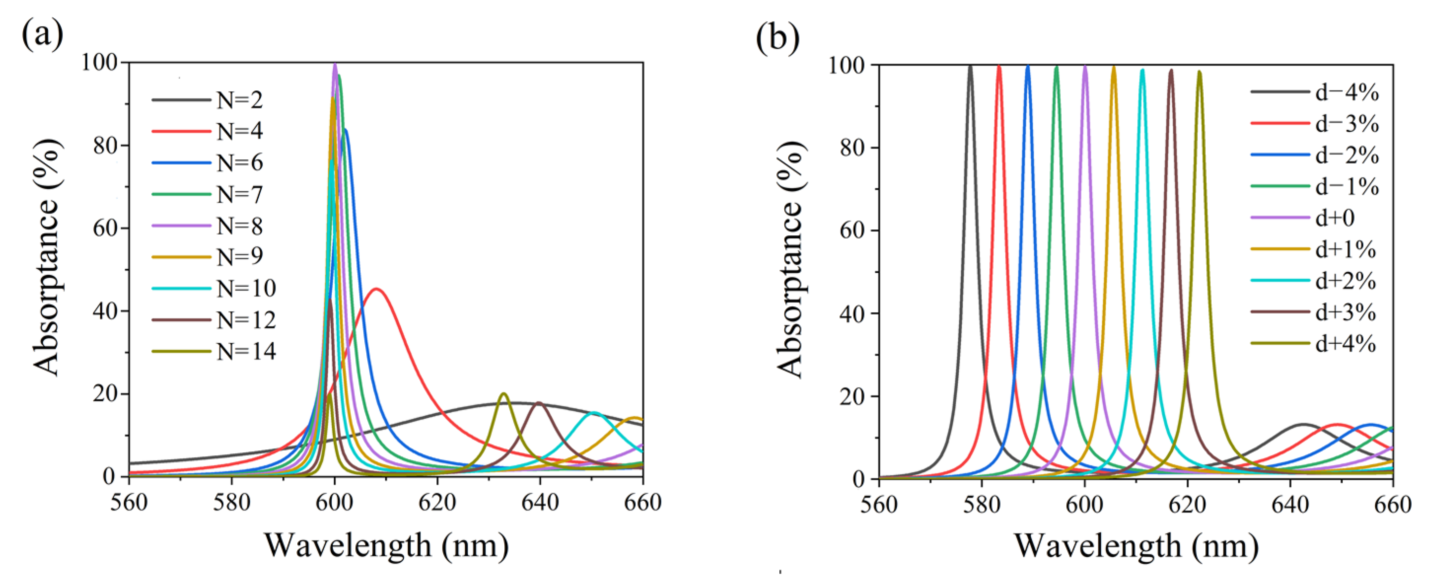 Nanomaterials 11 03447 g006 550