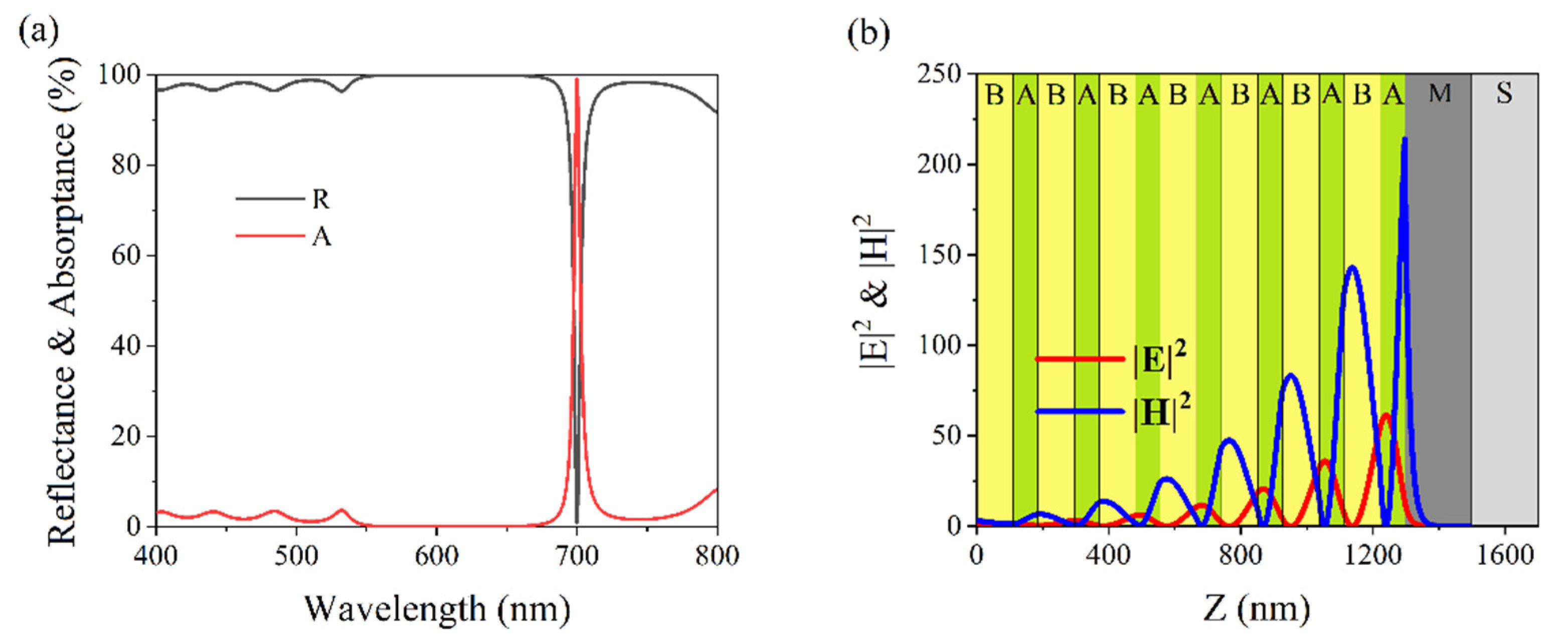 Nanomaterials 11 03447 g007 550
