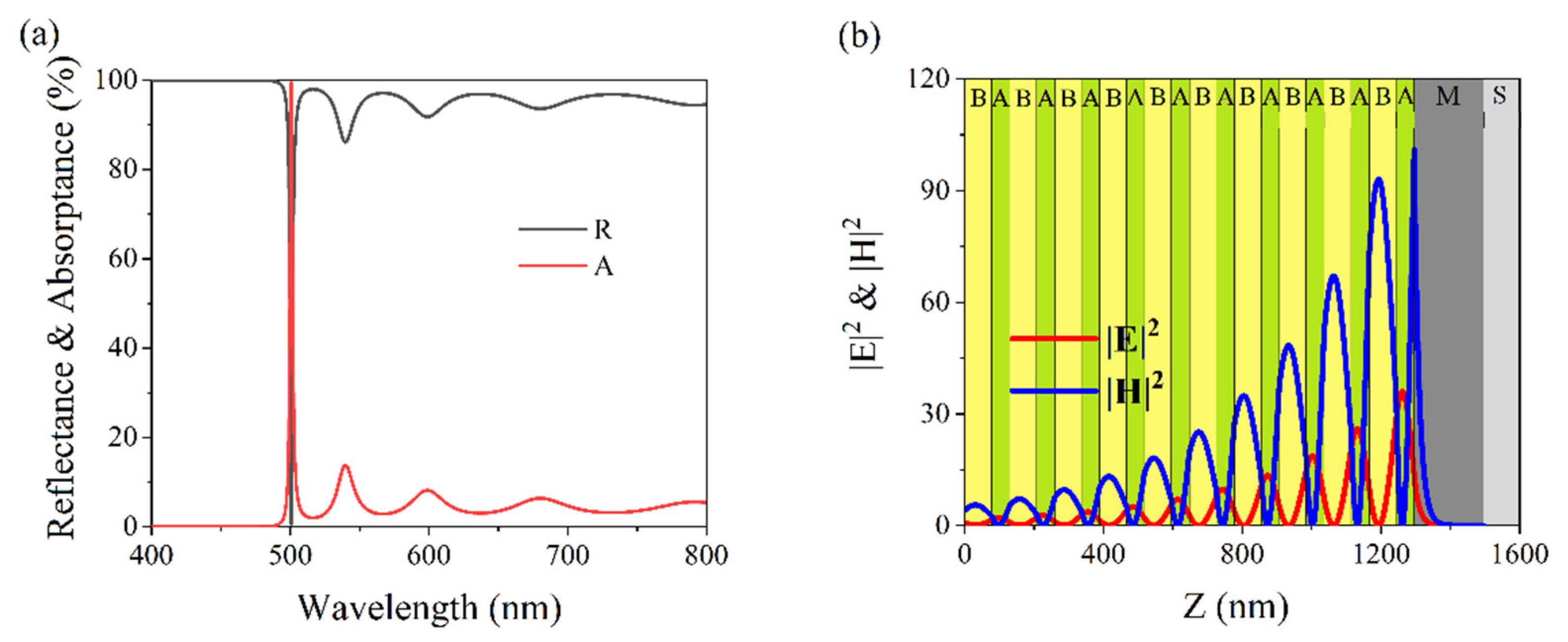 Nanomaterials 11 03447 g008 550