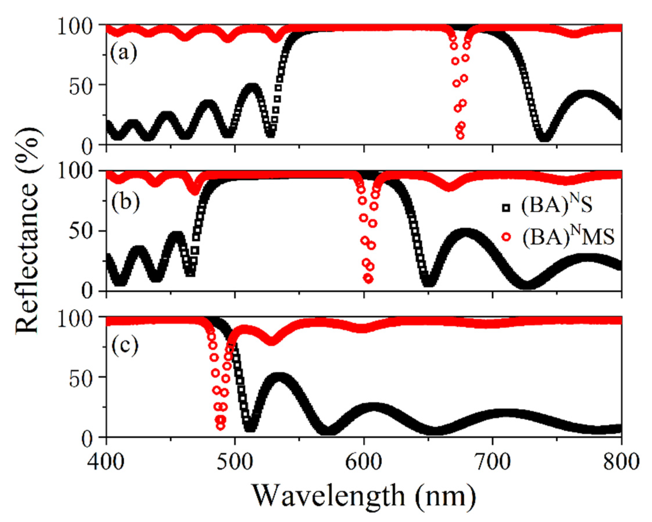Nanomaterials 11 03447 g009 550