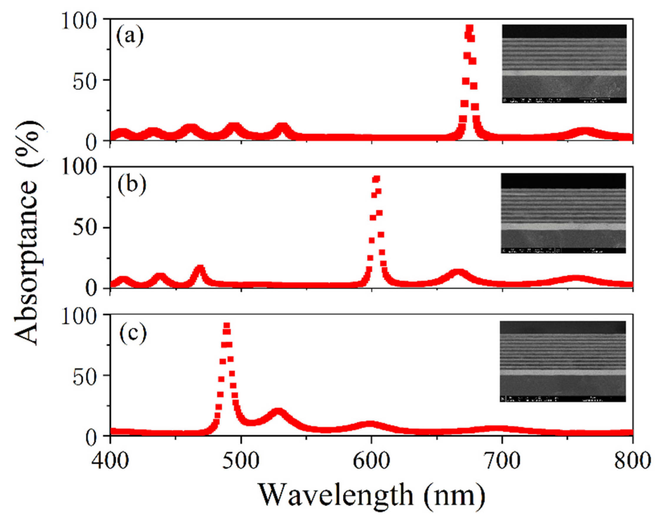 Nanomaterials 11 03447 g010 550