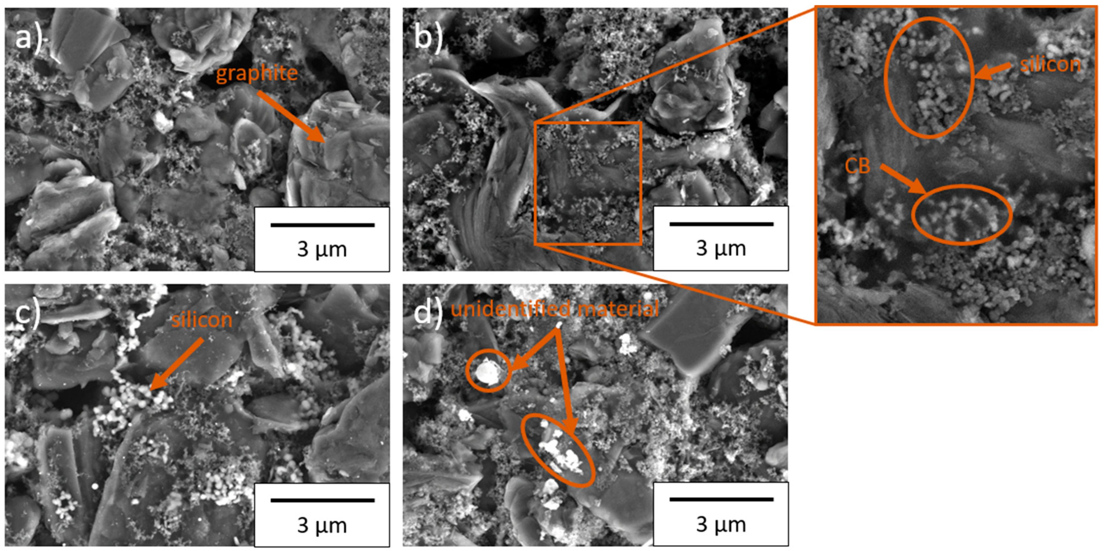 Nanomaterials 11 03448 g003 550