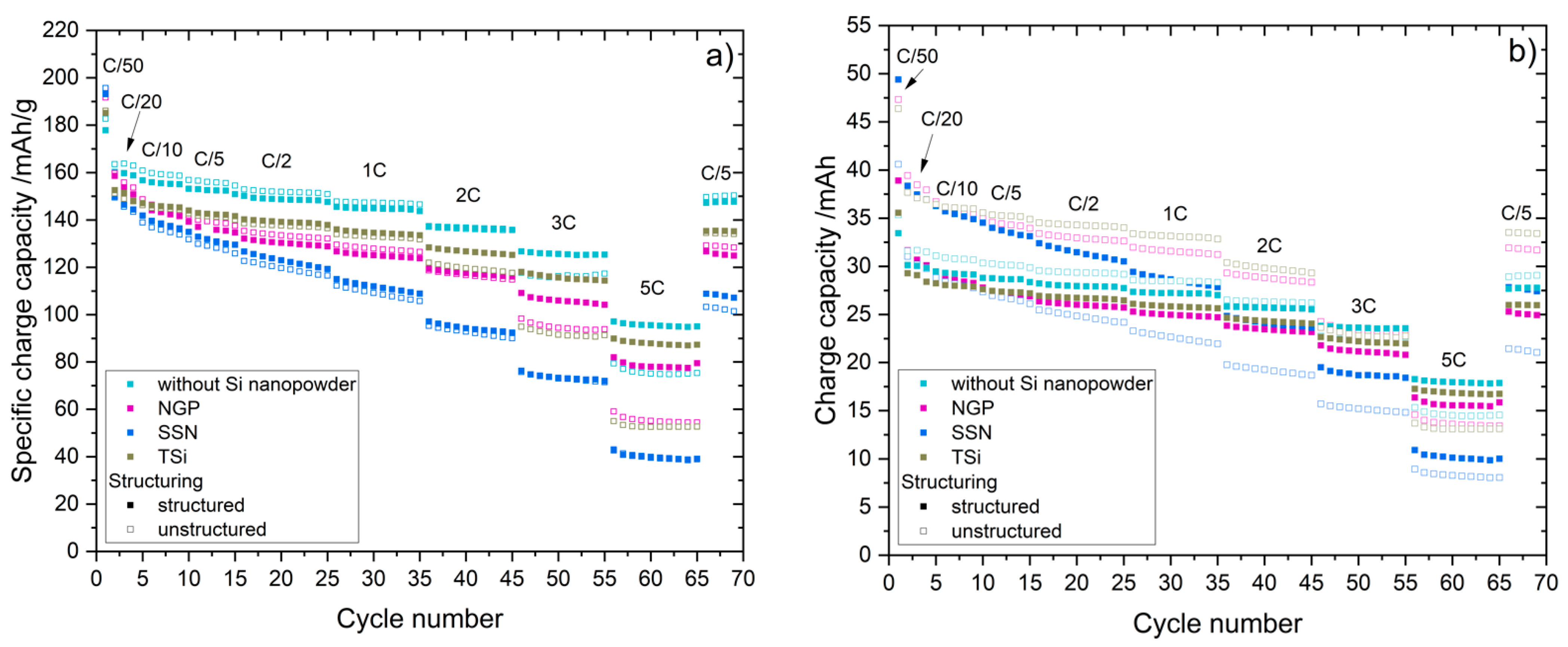 Nanomaterials 11 03448 g007 550