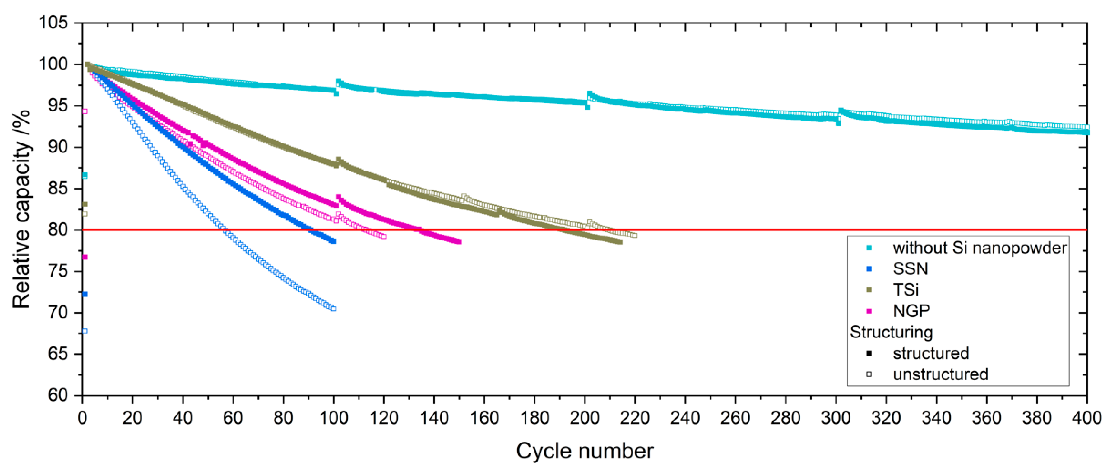 Nanomaterials 11 03448 g008 550