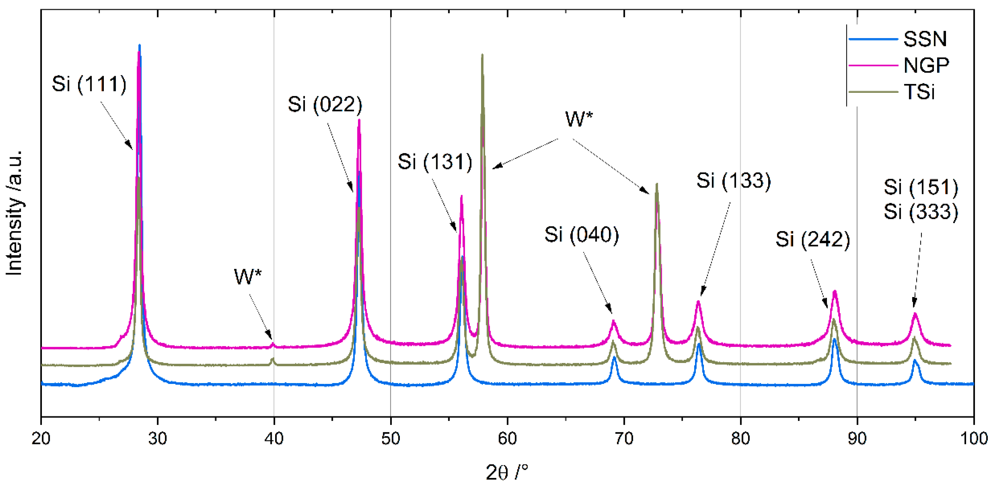 Nanomaterials 11 03448 g0a1 550