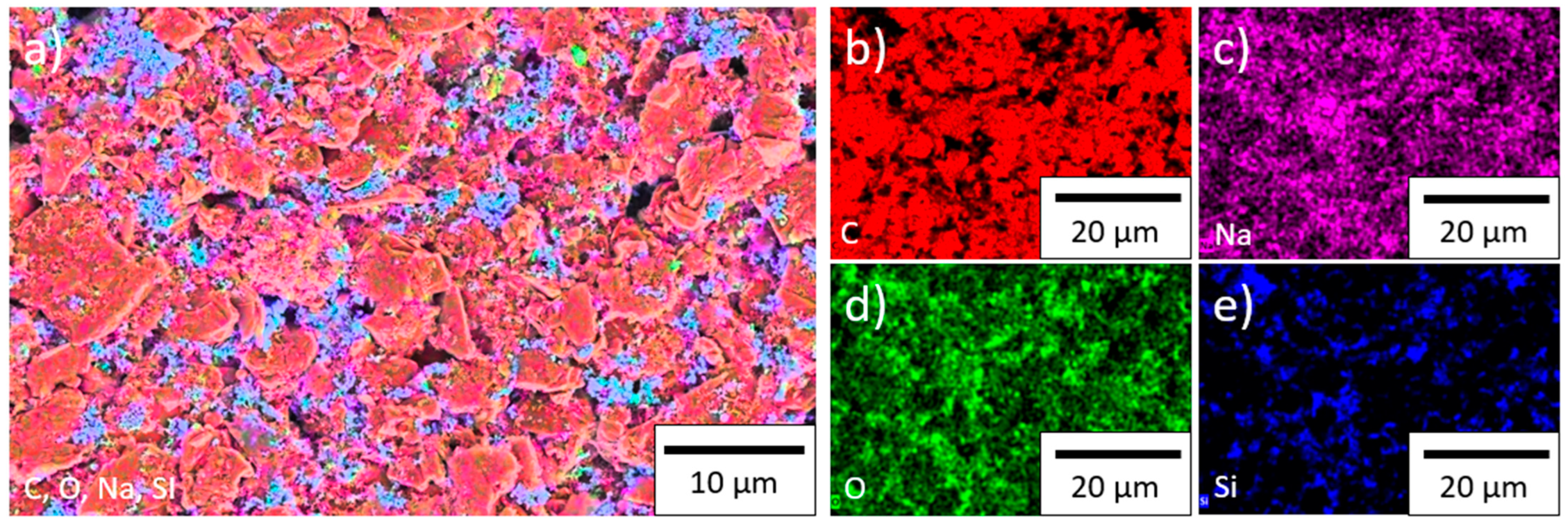 Nanomaterials 11 03448 g0a5 550