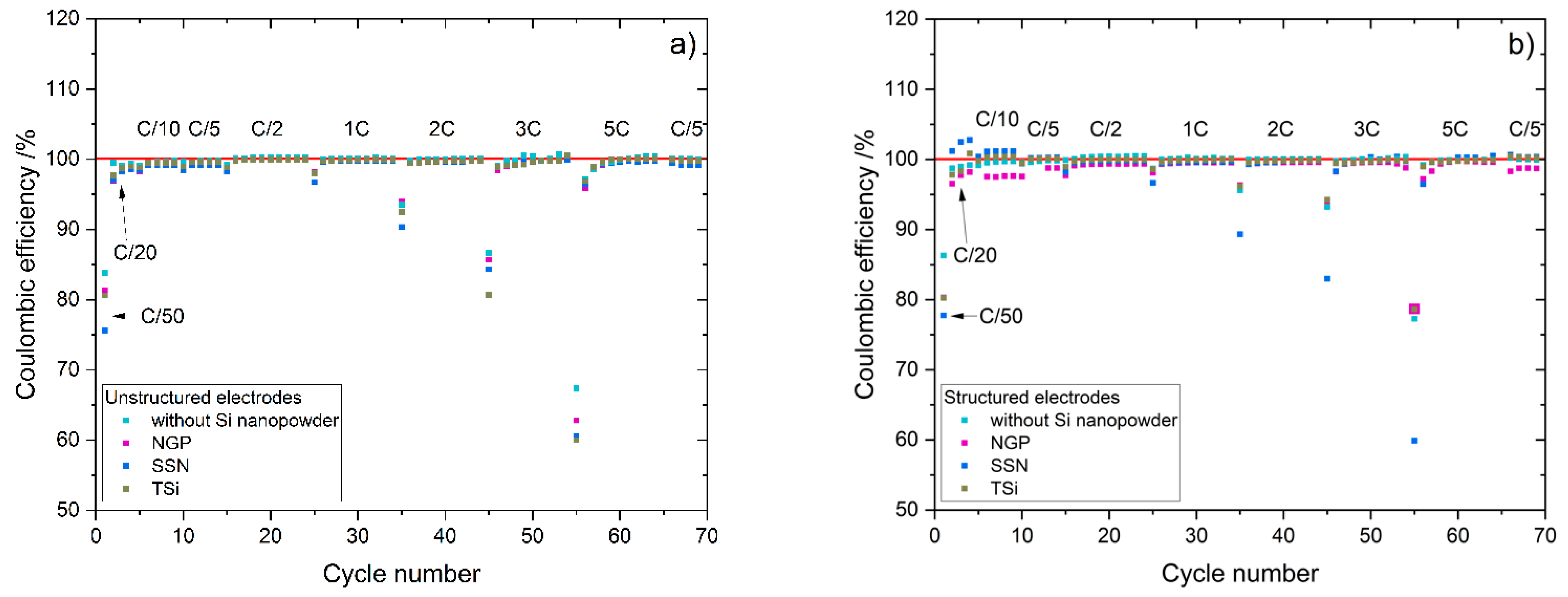 Nanomaterials 11 03448 g0a8 550