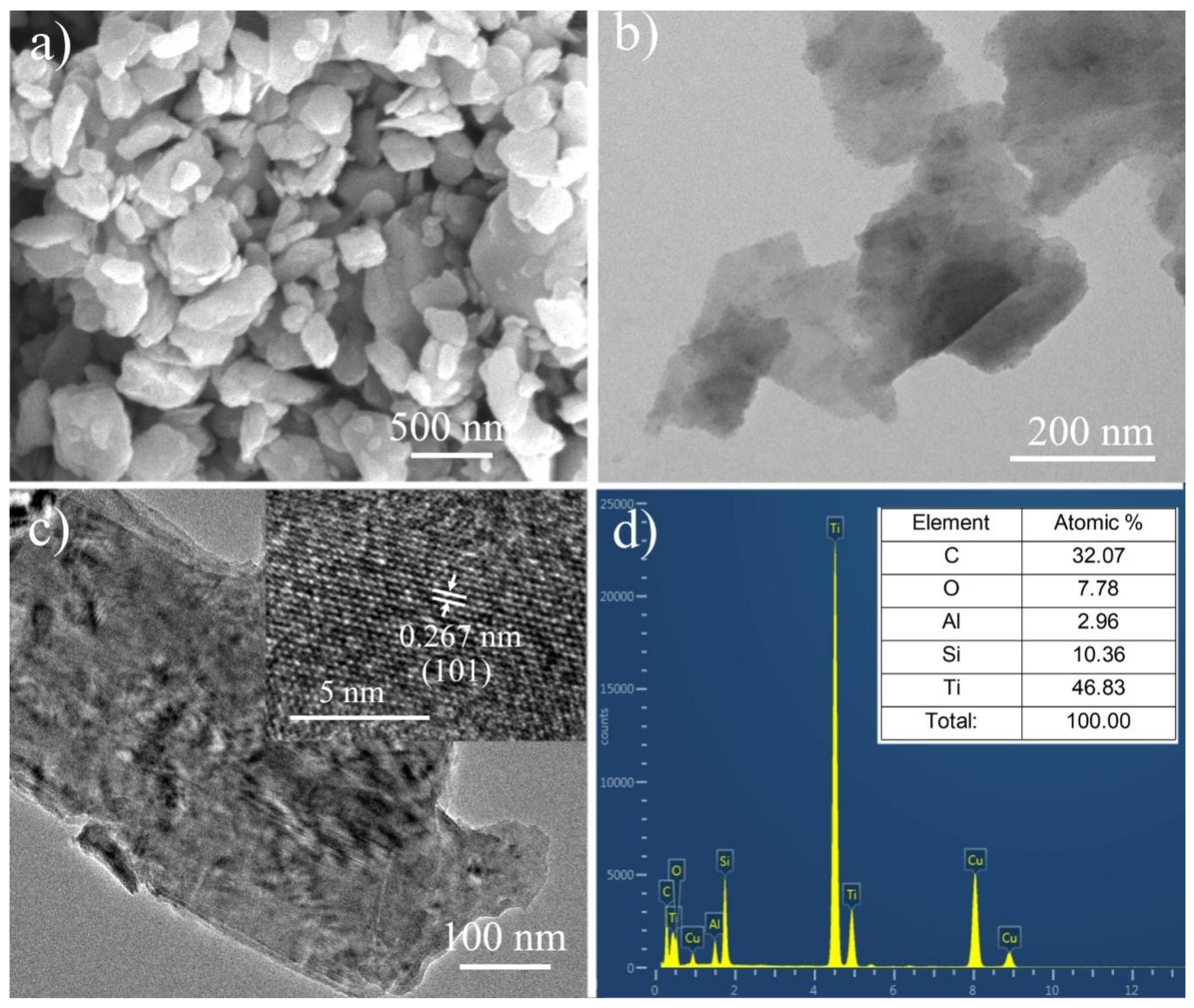 Nanomaterials 11 03449 g003
