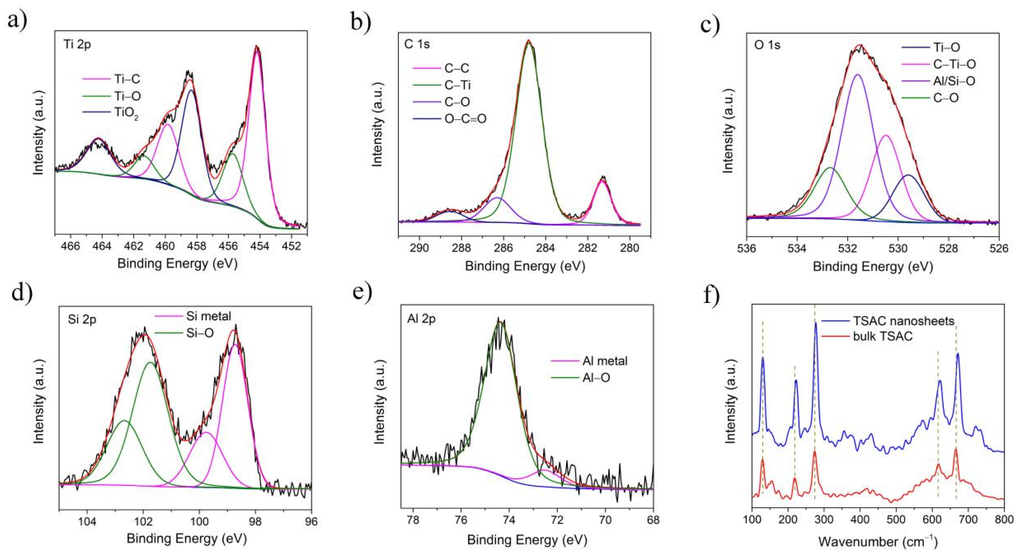 Nanomaterials 11 03449 g004