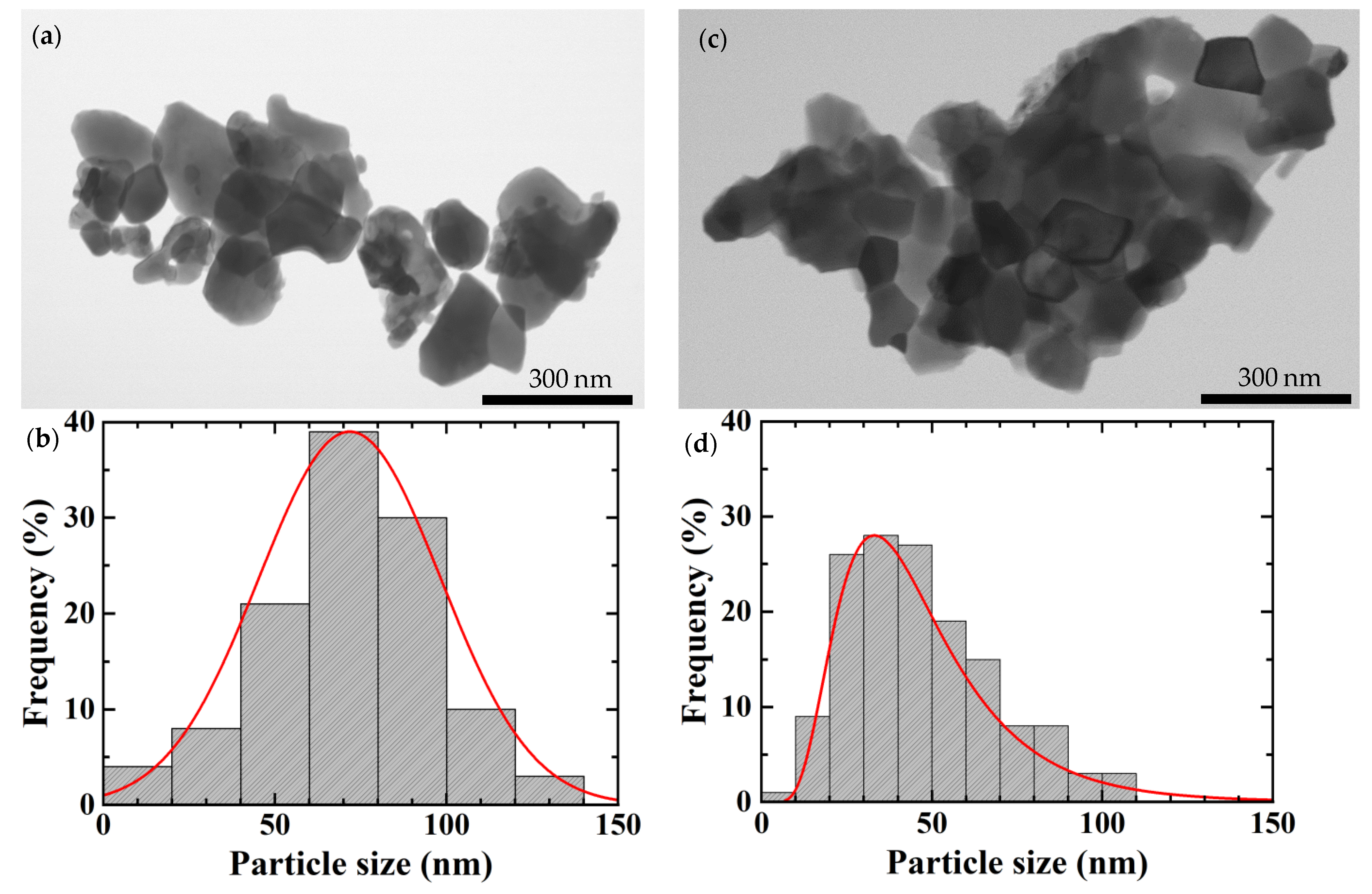 Nanomaterials 11 03450 g002
