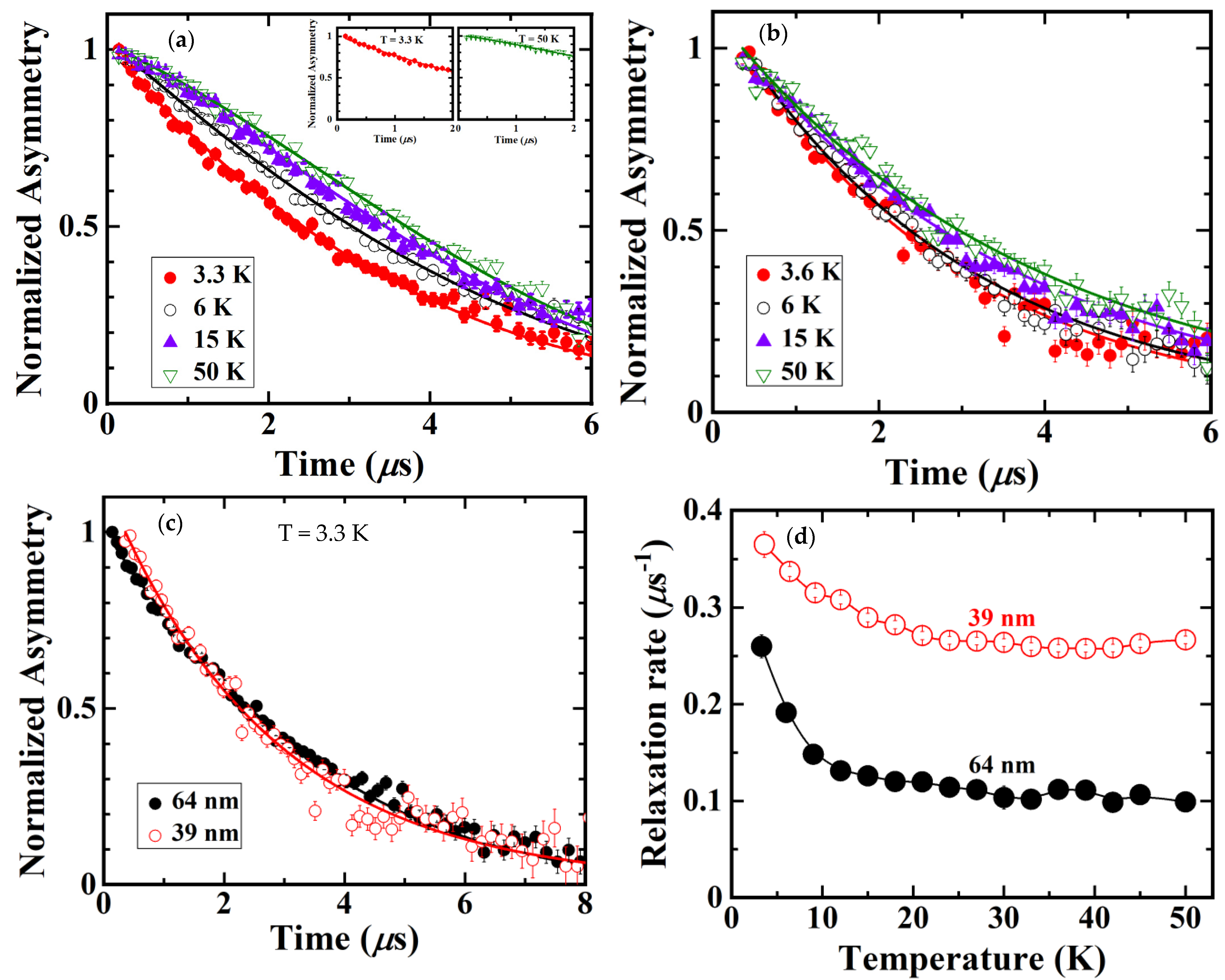 Nanomaterials 11 03450 g003